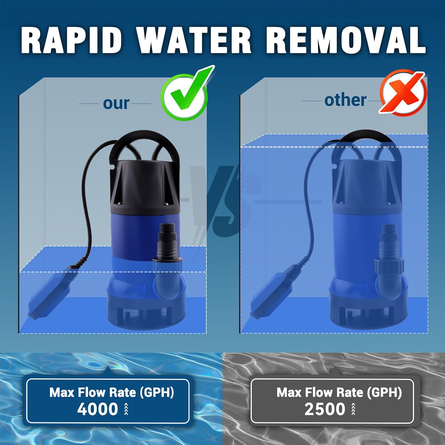1.5HP Sump Pump, 4000GPH High Flow Clean&Dirty Water Pump
