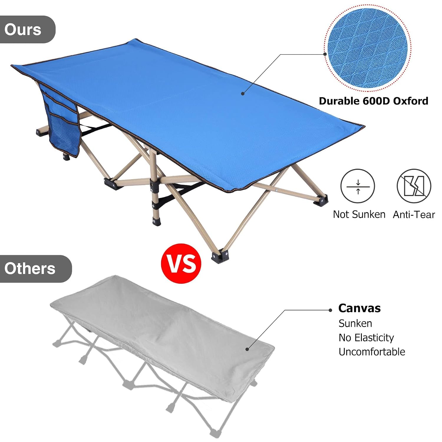 REDCAMP Extra Long Kids Cot for Camping 2-7 Years, Portable Travel Toddler Cot Bed with Carry Bag, Lightweight for Outdoor Indoor Home, Blue 53''x26''