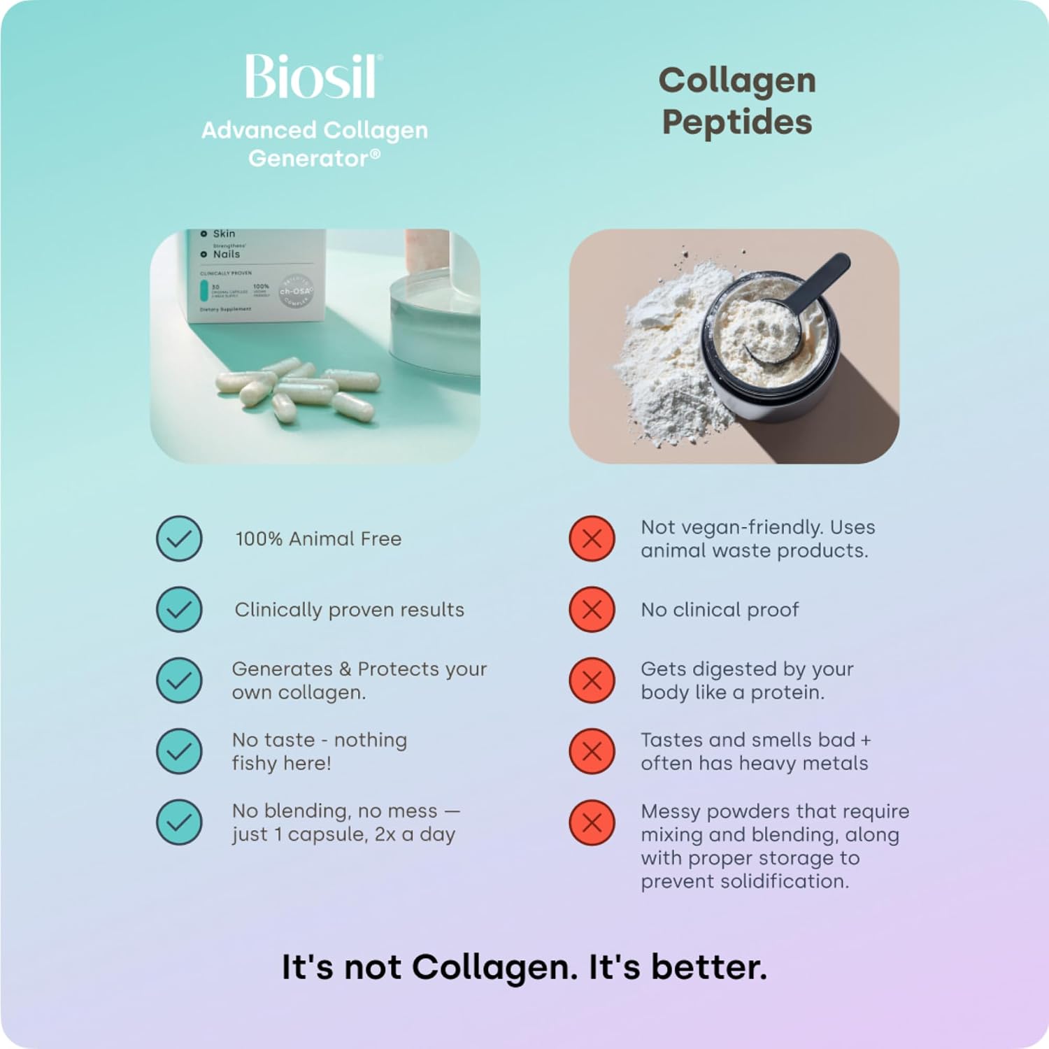 Biosil Collagen Booster Supplement - 120 Original Capsules - Patented ch-OSA Activator for Skin, Hair, Nails & Joints - Supports Natural Production - 60-Day Supply