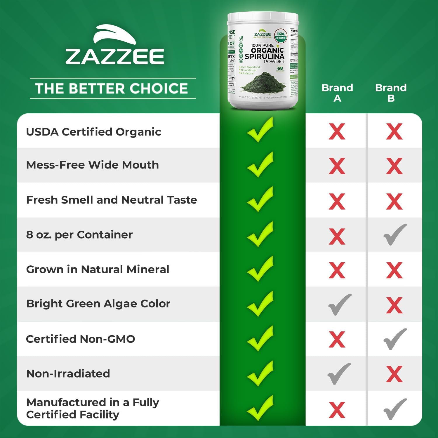 Zazzee USDA Organic Spirulina Powder, 2.2 Pounds (1 KG), 303 Servings | Certified Kosher, 100% Pure, Non-Irradiated, Mess-Free Wide Mouth Container, Fresh Smell, Neutral Taste, Non-GMO, Made in USA