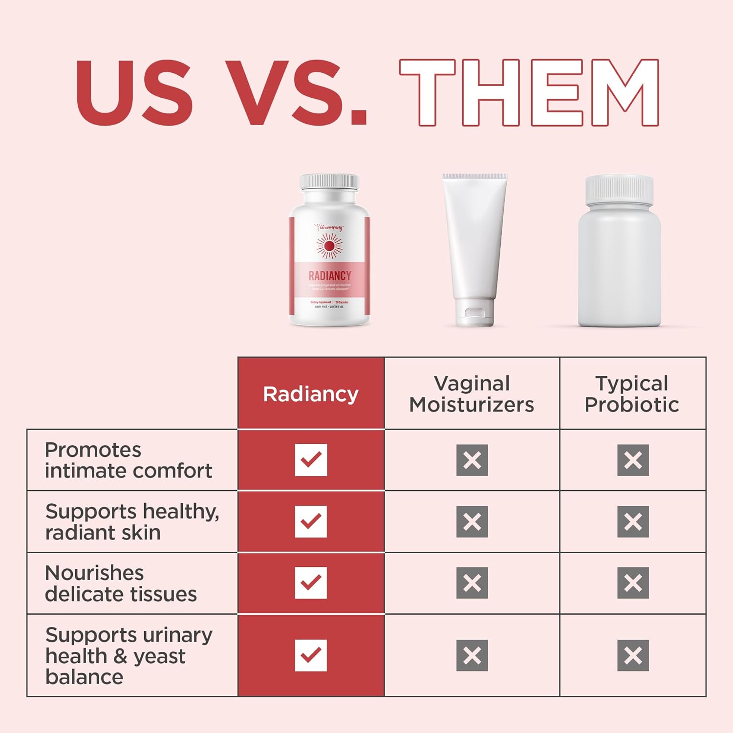 BB Company Radiancy | Vaginal Probiotics for Vaginal Dryness, pH Balance | Fights Itch, Odor | Anti-Aging | Hyaluronic Acid, Probiotics, Vitamin C
