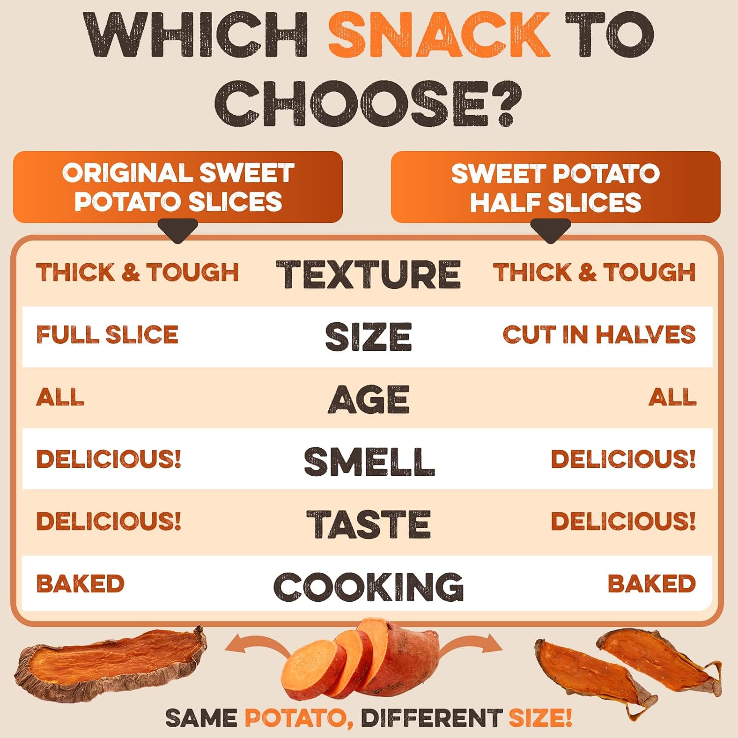 BRUTUS & BARNABY Dried Sweet Potato Dog Treats & Chews, Full Slices, 14 oz | Single ingredient, healthy, hypoallergenic; gentle on sensitive stomachs. Made in USA, thick cut for large breeds