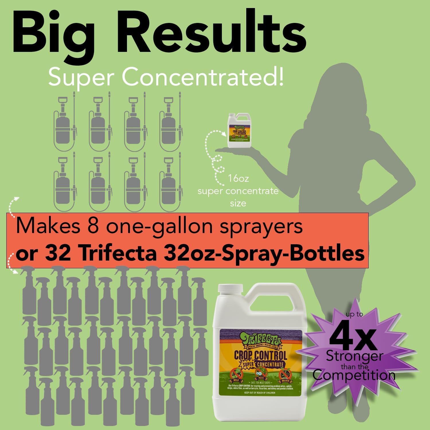 Trifecta Crop Control Super Concentrate | 4 oz | All-in-One Pesticide, Fungicide, Miticide And Insecticide | For Spider Mites, Mildew, Mold And Botrytis