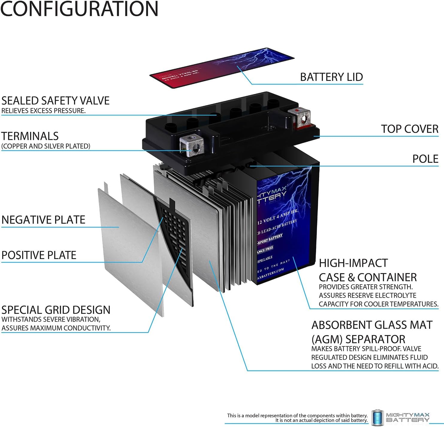 Mighty Max Battery YTX5L-BS -12 Volt 4 AH, 80 CCA, Rechargeable Maintenance Free SLA AGM Motorcycle Battery