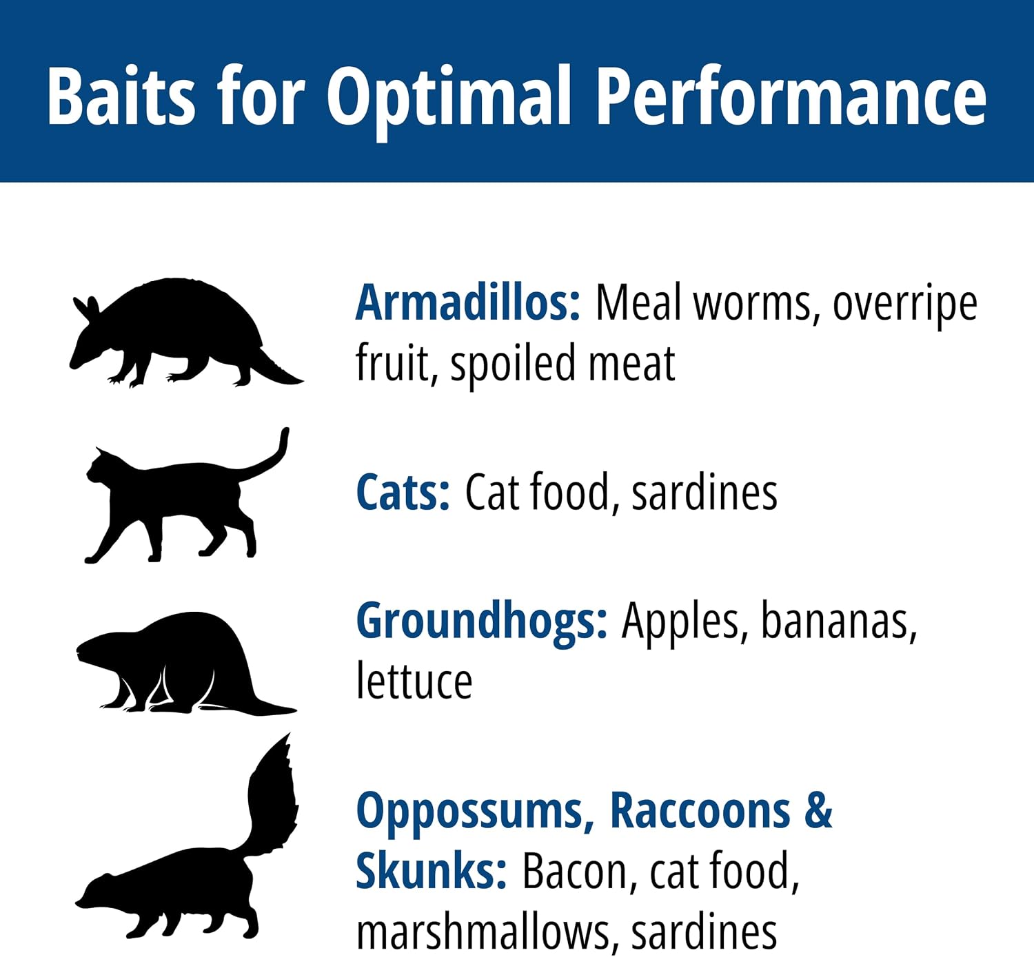 Havahart 1085 Large 1-Door Easy Set Humane Live Animal Trap for Armadillos, Cats, Groundhogs, Muskrats, Opossums, Raccoons