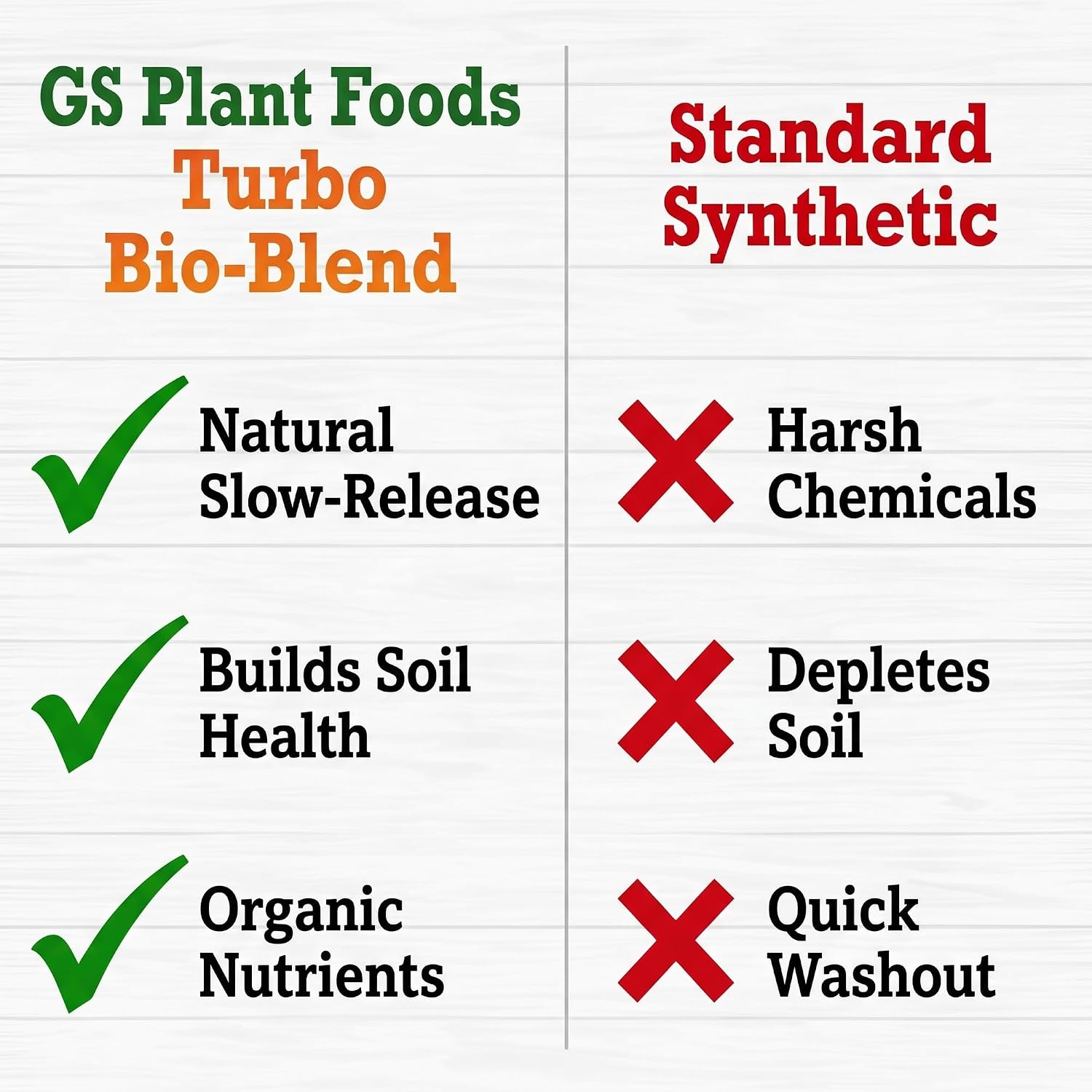 GS Plant Foods Turbo Bio-Blend Organic Soil Amendment Premium Brown 3 lbs