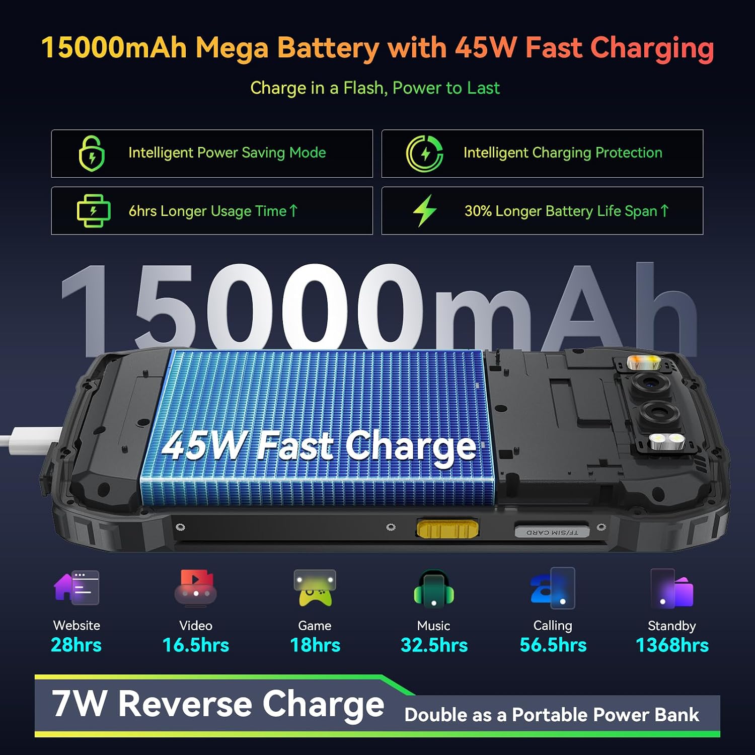 Blackview BV7300 Rugged Phone, 15000mAh/45W, Dual 800LM Camping Light, Night Vision Camera, 18GB+256GB/2TB Rugged Smartphone Unlocked Gemini AI