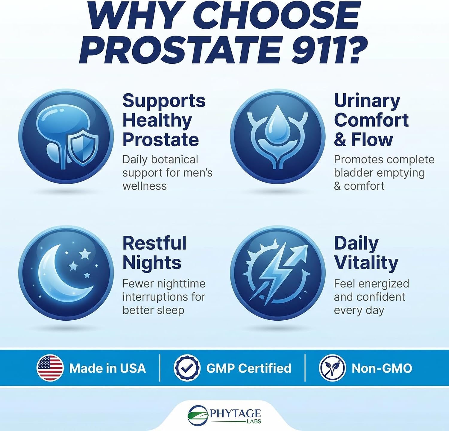 Prostate 911 – Advanced Men’s Health Supplement – Saw Palmetto Prostate Support Formula with Pumpkin Seed & Nettle Root – Daily Urinary