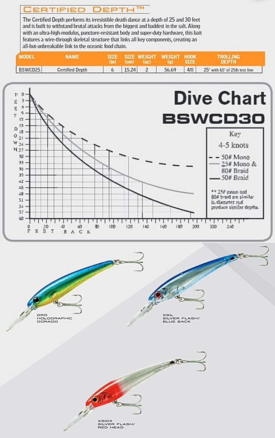 Bomber Lures Certified Depth Saltwater Grade Fishing Lure