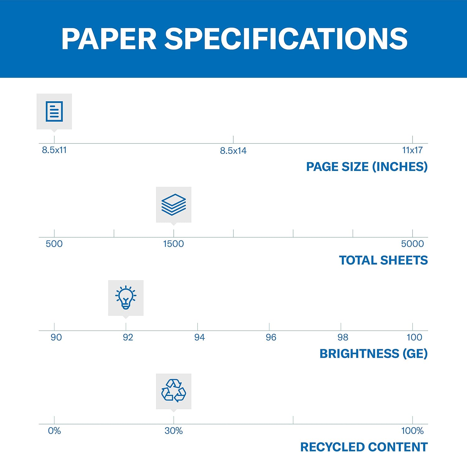 Hammermill Printer Paper, Great White 30% Recycled Paper, 8.5 x 11-1 Ream (500 Sheets) - 92 Bright, Made in the USA, 086710