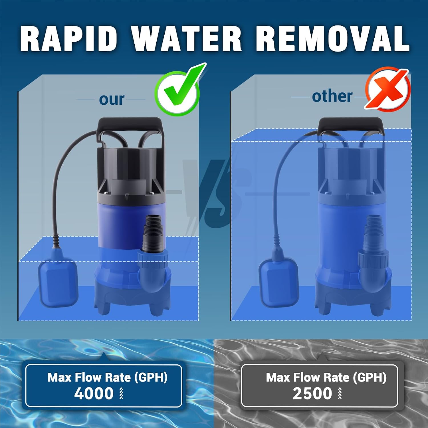 1.5HP Sump Pump, 4000GPH High Flow Clean&Dirty Water Pump