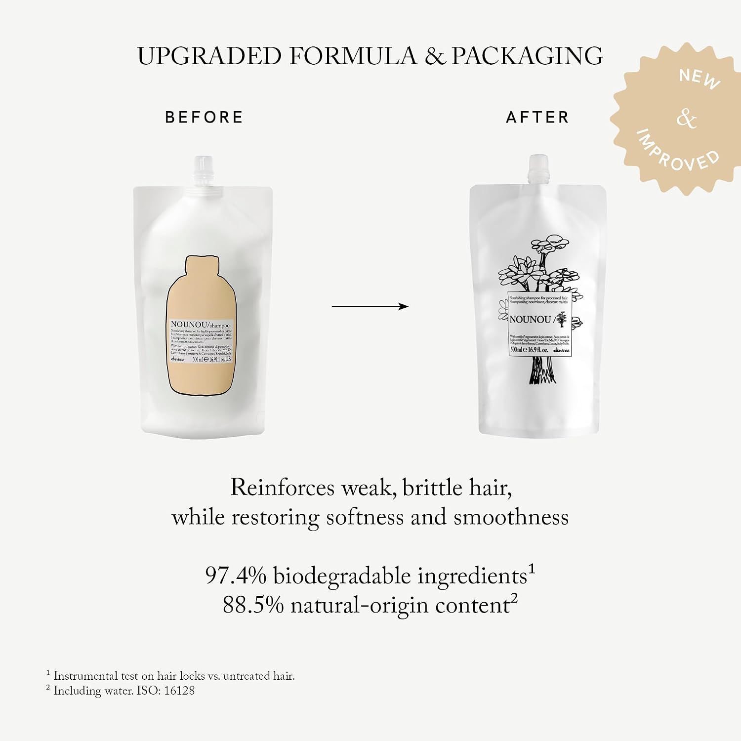 Davines NOUNOU/Shampoo, Nourishing Cleanser for Damaged, Processed or Brittle Hair - Restores Natural Softness, Shine & Body with Lupin- Hydrates Chemically Treated Hair