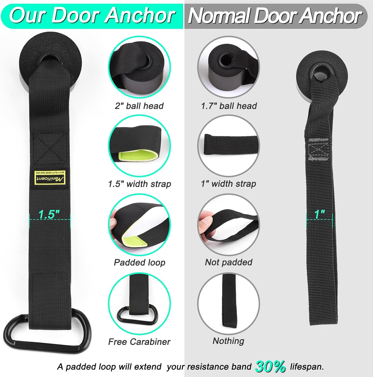 Manificent Door Anchor for Resistance Bands, Heavy Duty Padded Door Anchor System Door Hook