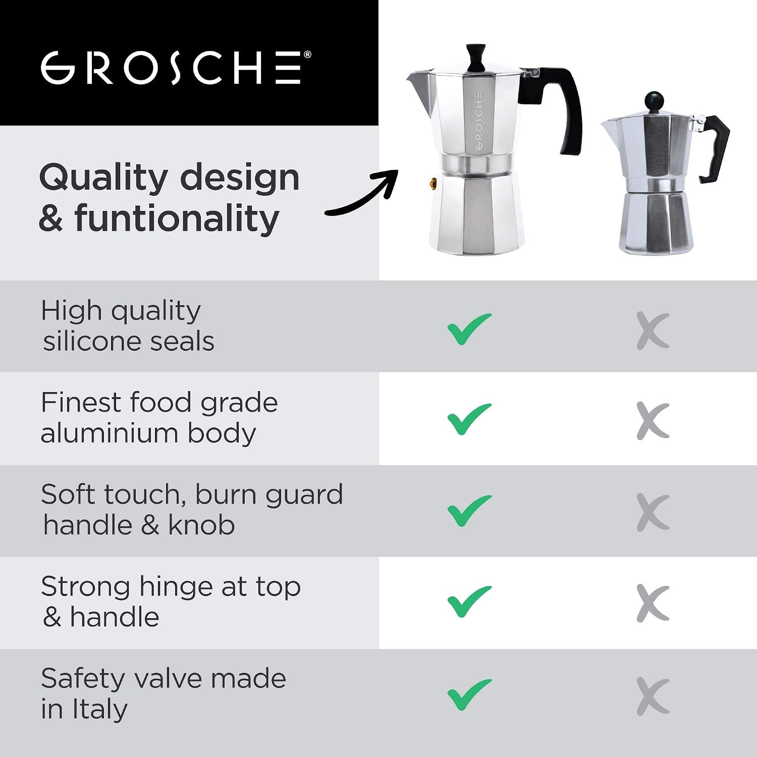 GROSCHE Milano Moka Pot | 9 Espresso Cup - 15.2 oz | Stovetop Espresso Percolator & Coffee Maker – Portable, Ideal for Home and Camping | Cuban Coffee Maker And Italian Moka Pot For Stovetop Espresso; For Gas, Electric, And Propane Stoves With A Soft-Tou…