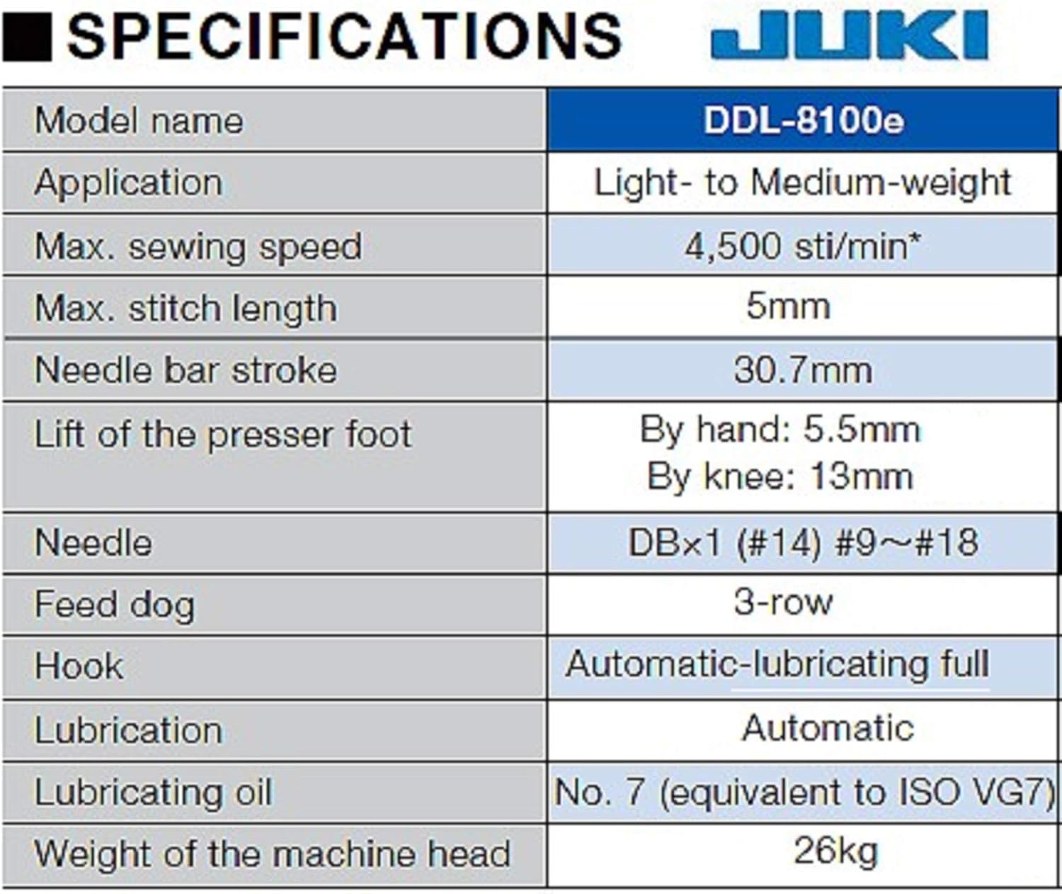 Juki DDL-8100e ECONOMIC Lockstitch Industrial Sewing Machine, White, Single Needle, Up to 4500 Stitches per Minute, Assembly Required