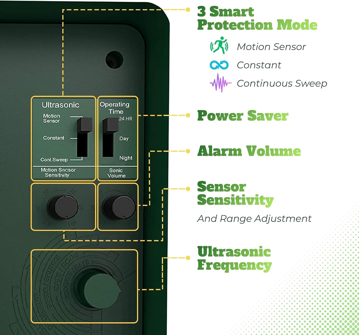 ASPECTEK Yard Sentinel Ultrasonic Animal Repeller with Strobe Light, 3 Mode Protection, Motion Sensor, Deterrent for Deer, Raccoons, Squirrels and Opossums AC and Battery Powered - 1 Pack
