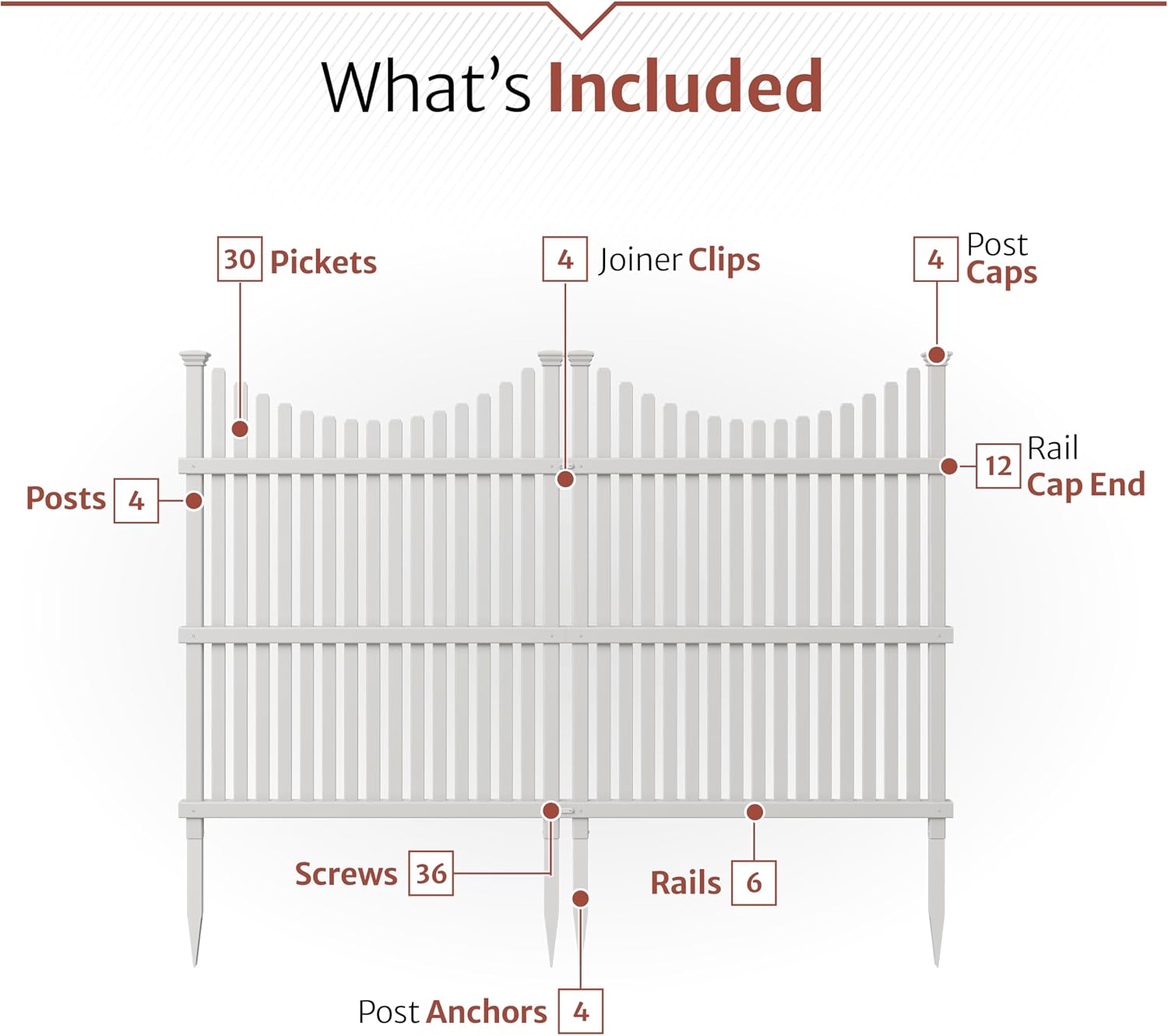 Enclo Wilmington Privacy Screen 2pk, White Vinyl DIY No Dig Kit | 45.5inH x 36.5inW, 2 Panels, ZP19008