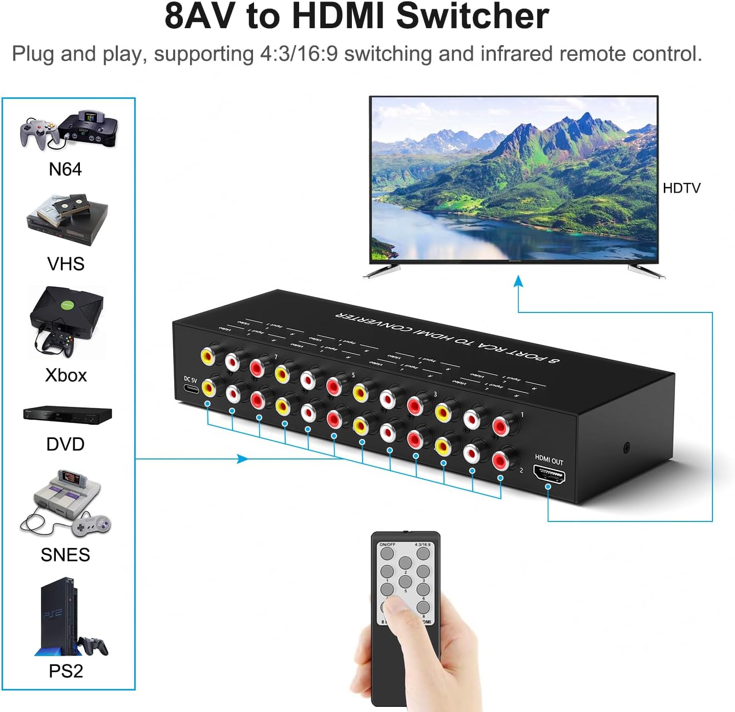 4Port AV to HDMI Converter, 4Port AV to HDMI Switcher with IR Remote