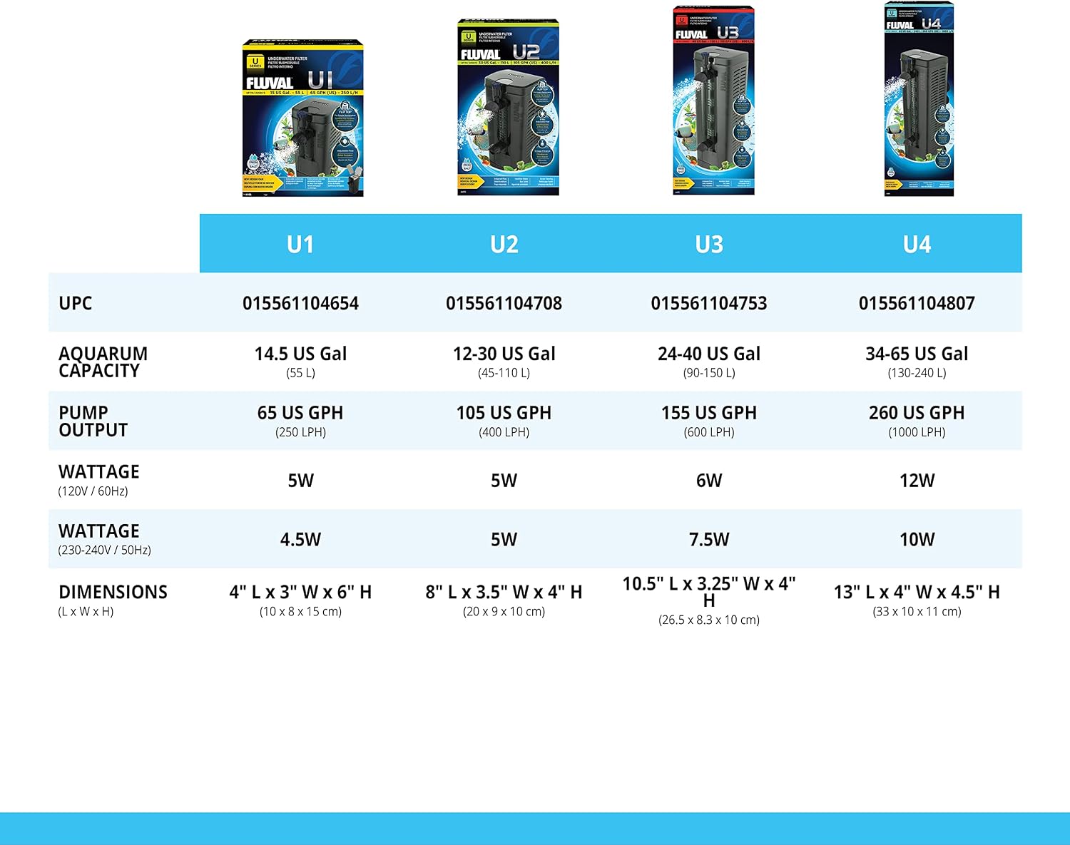 Fluval U4 Underwater Filter, Freshwater and Saltwater Aquarium Filter, A480,Black