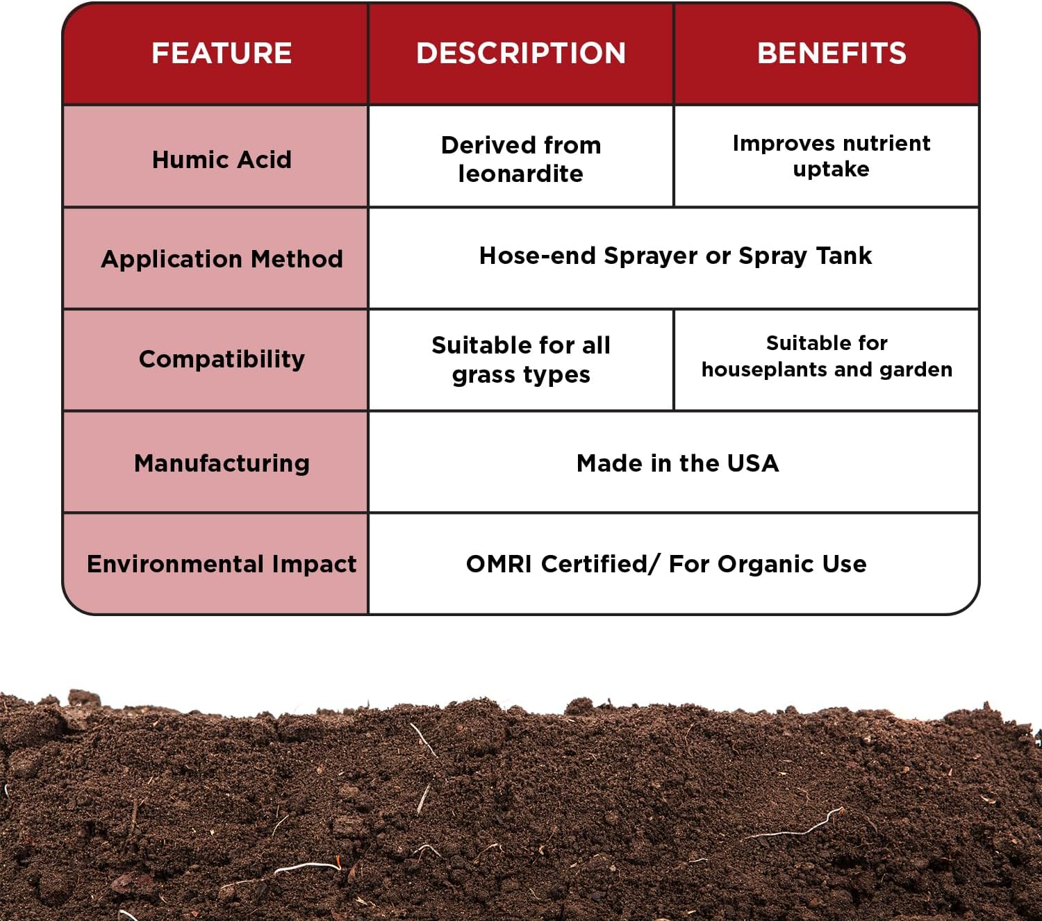 Raw Organic Soil Conditioner- Root Hume- Simple Grow Solutions- Natural Plant & Lawn Treatment- Nutrient Food Enhancer- Concentrated Liquid Humic - Grass, Tomatoes, Citrus, Flowers, Vegetables