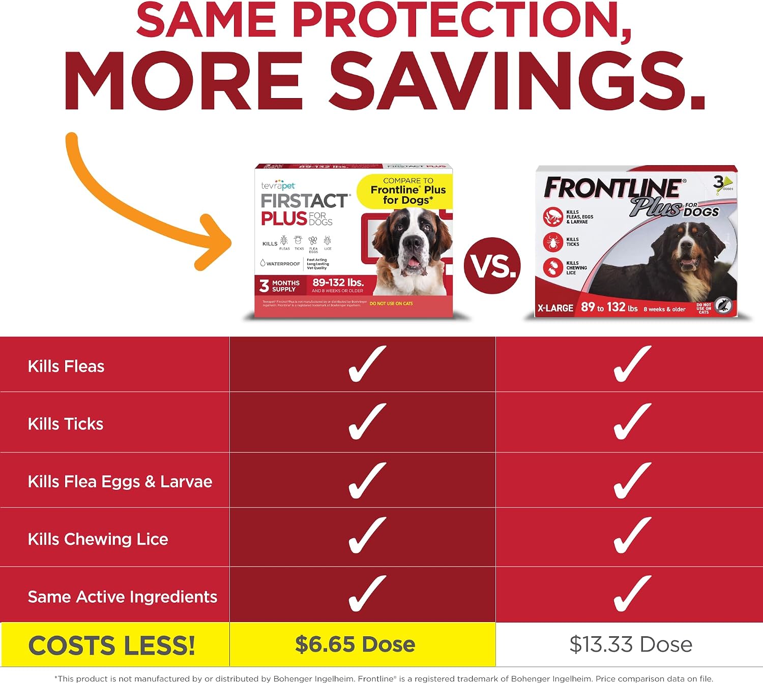 FirstAct Plus Flea Treatment for Dogs, Extra Large Dogs 89+ lbs, 3 Doses, Same Active Ingredients as Frontline Plus Flea and Tick Prevention for Dogs