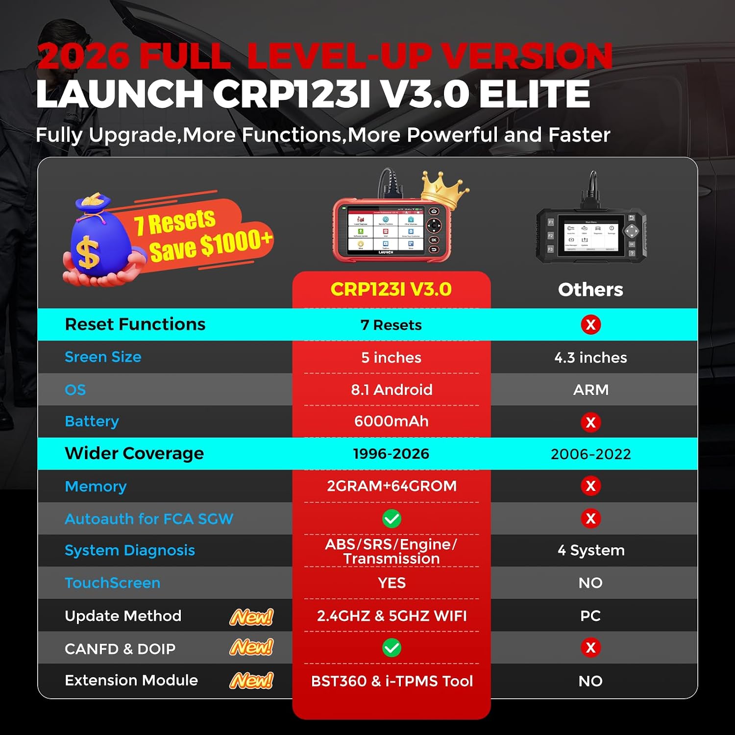 LAUNCH OBD2 Scanner CRP123I V3.0 Elite, 7 Resets Car Scanner, Lifetime Update | FCA SGW, CANFD&DoIP