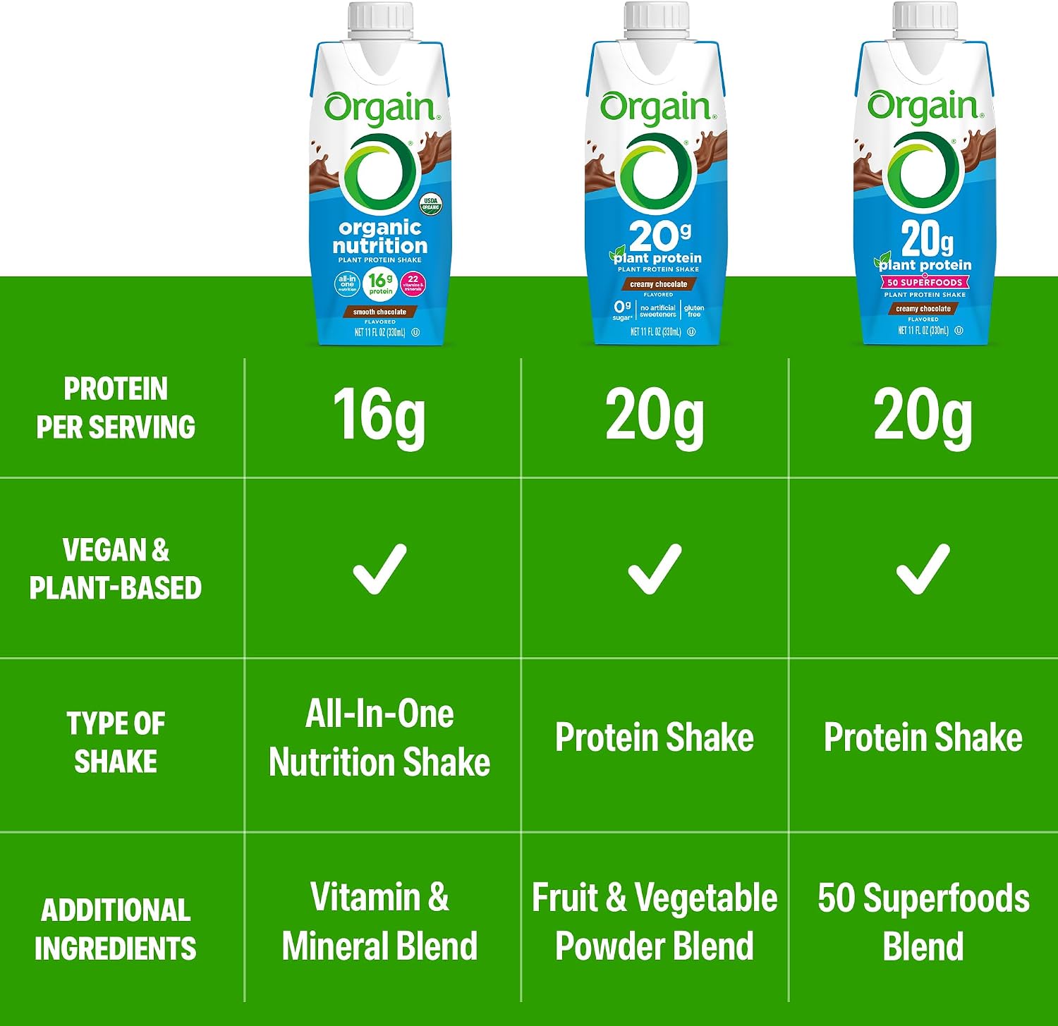 Orgain Organic 20g Vegan High Protein Shake, Chocolate, 11 oz, 12pk