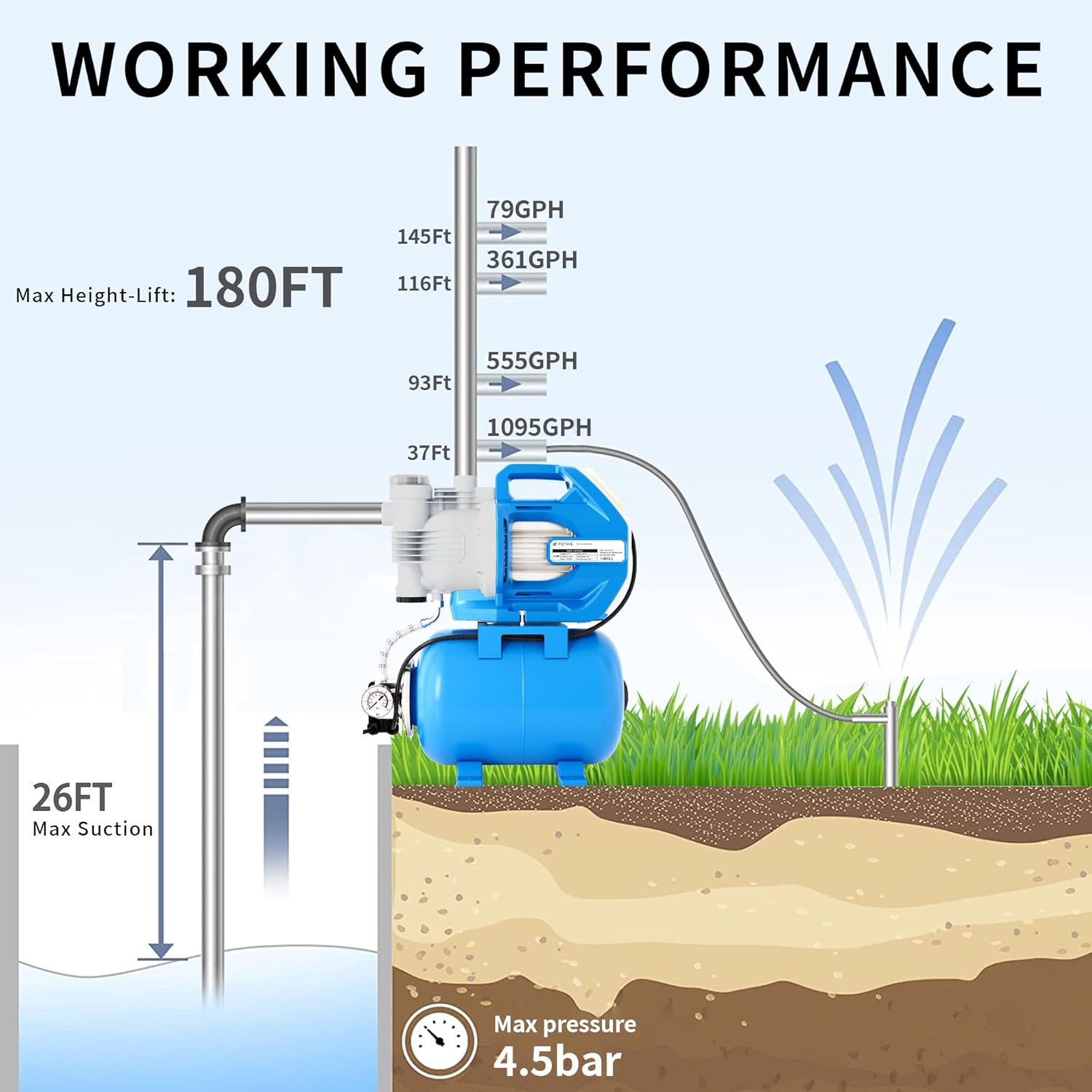FOTING 1.6HP Shallow Well Pump with Pressure Tank, 1700GPH Automatic Irrigation Water Booster Jet Pump