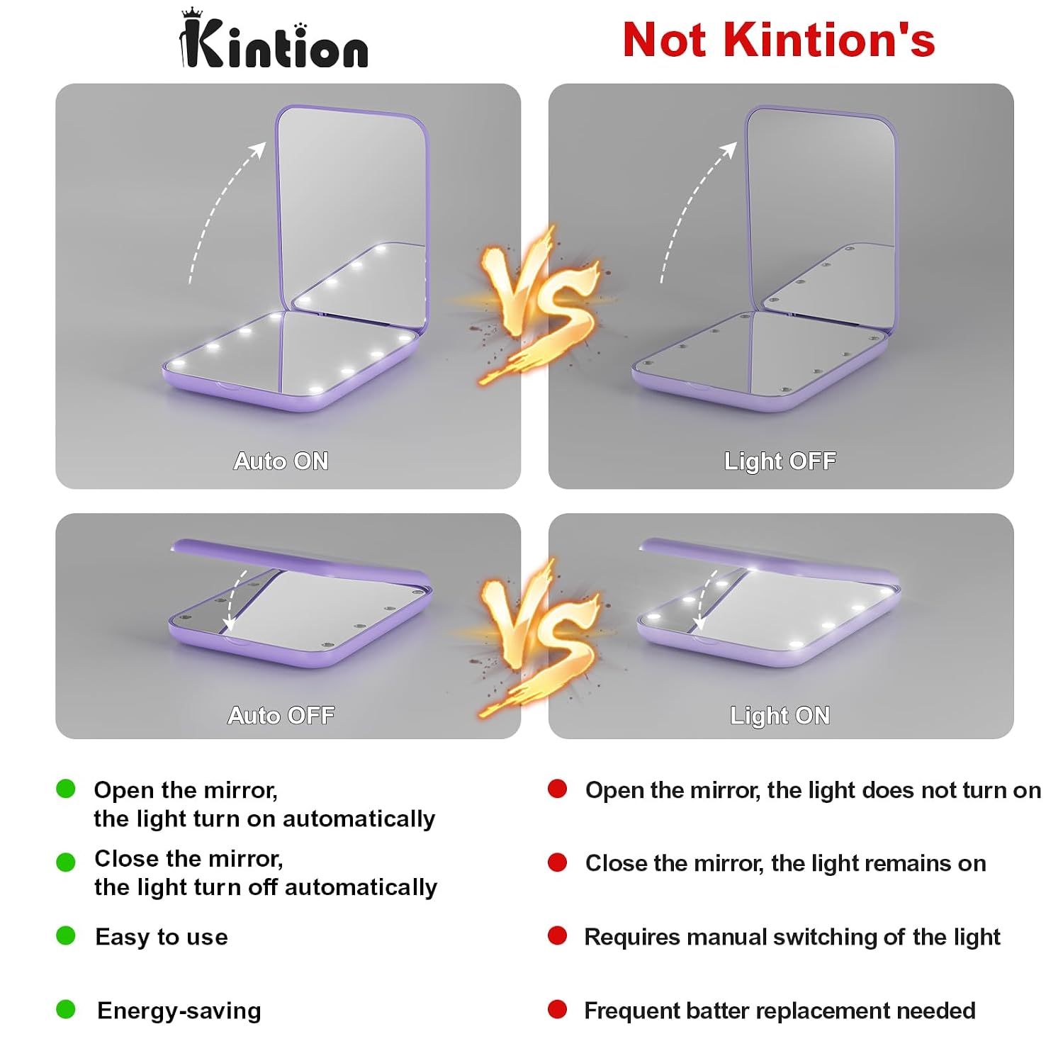Kintion Pocket Mirror, 1X/3X Magnification LED Compact Travel Makeup Mirror with Light for Purse, 2-Sided, Portable, Folding, Handheld