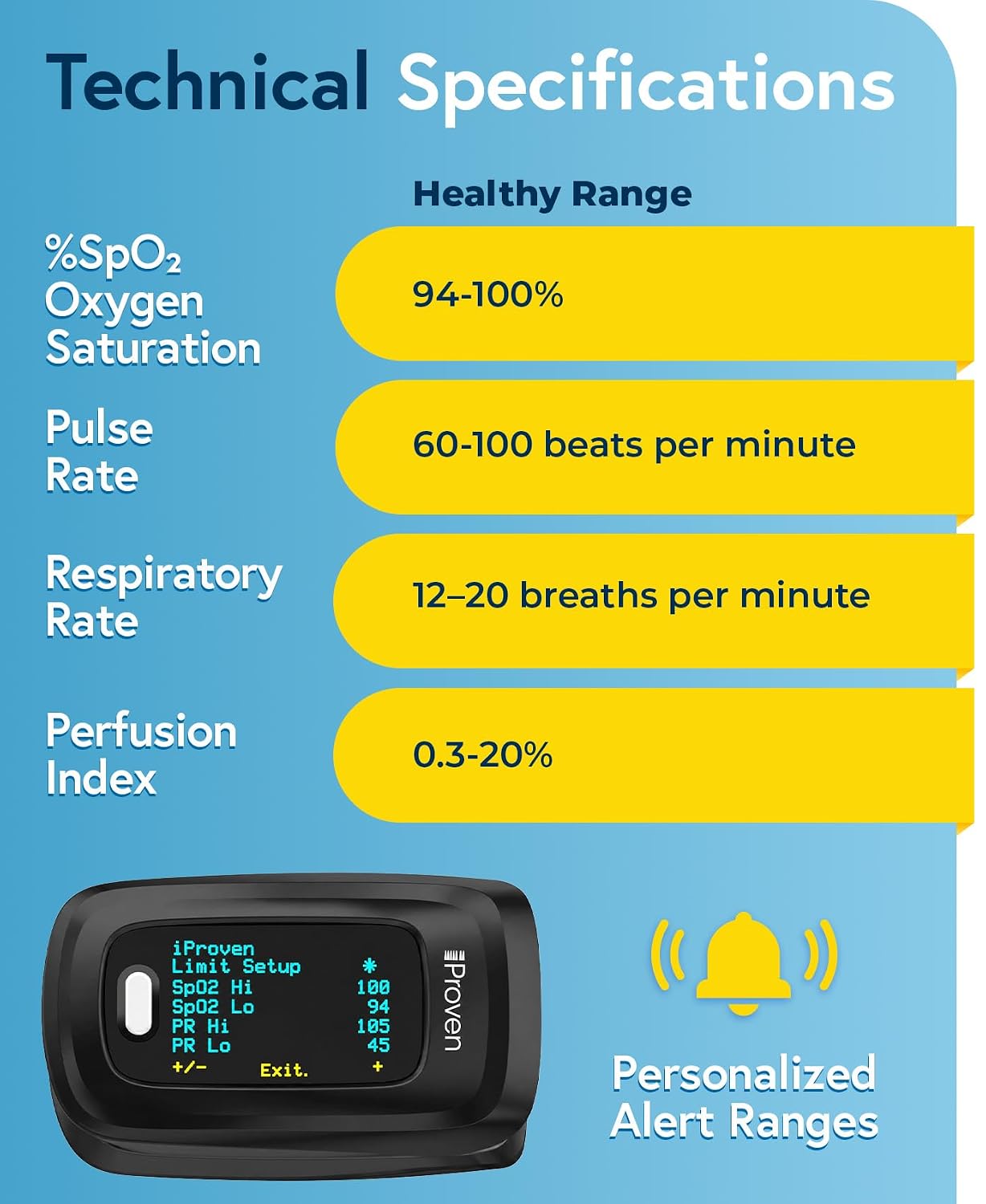 iProven Pulse Oximeter Fingertip for Oxygen Saturation & Respiratory Rate | Pulse Rate and Blood Oxygen Saturation Monitor, Finger Oximeter O2 Monitor