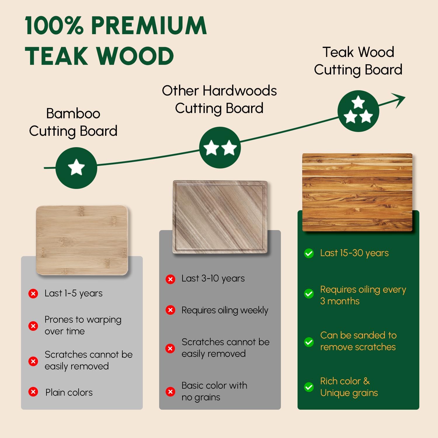 BEEFURNI Teak Wood Cutting Board with Hand Grip (20x15x1.25", M)