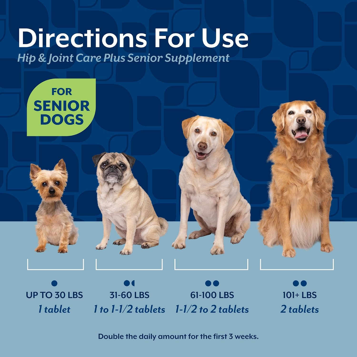 NaturVet – Senior Wellness Hip & Joint Advanced Plus Omegas | Help Support Your Pet’s Healthy Hip & Joint Function | Supports Joints, Cartilage & Connective Tissues | 120 Soft Chews
