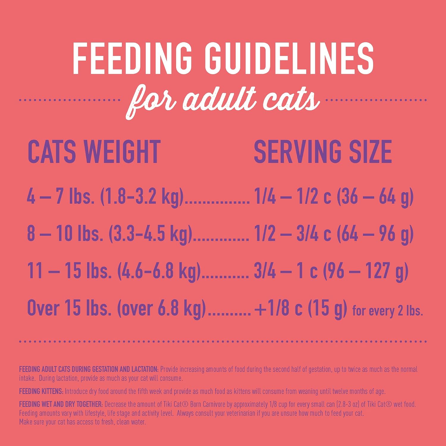 Tiki Cat Born Carnivore Dry Cat Food, Deboned Chicken & Egg, 2.8 lbs. Bag