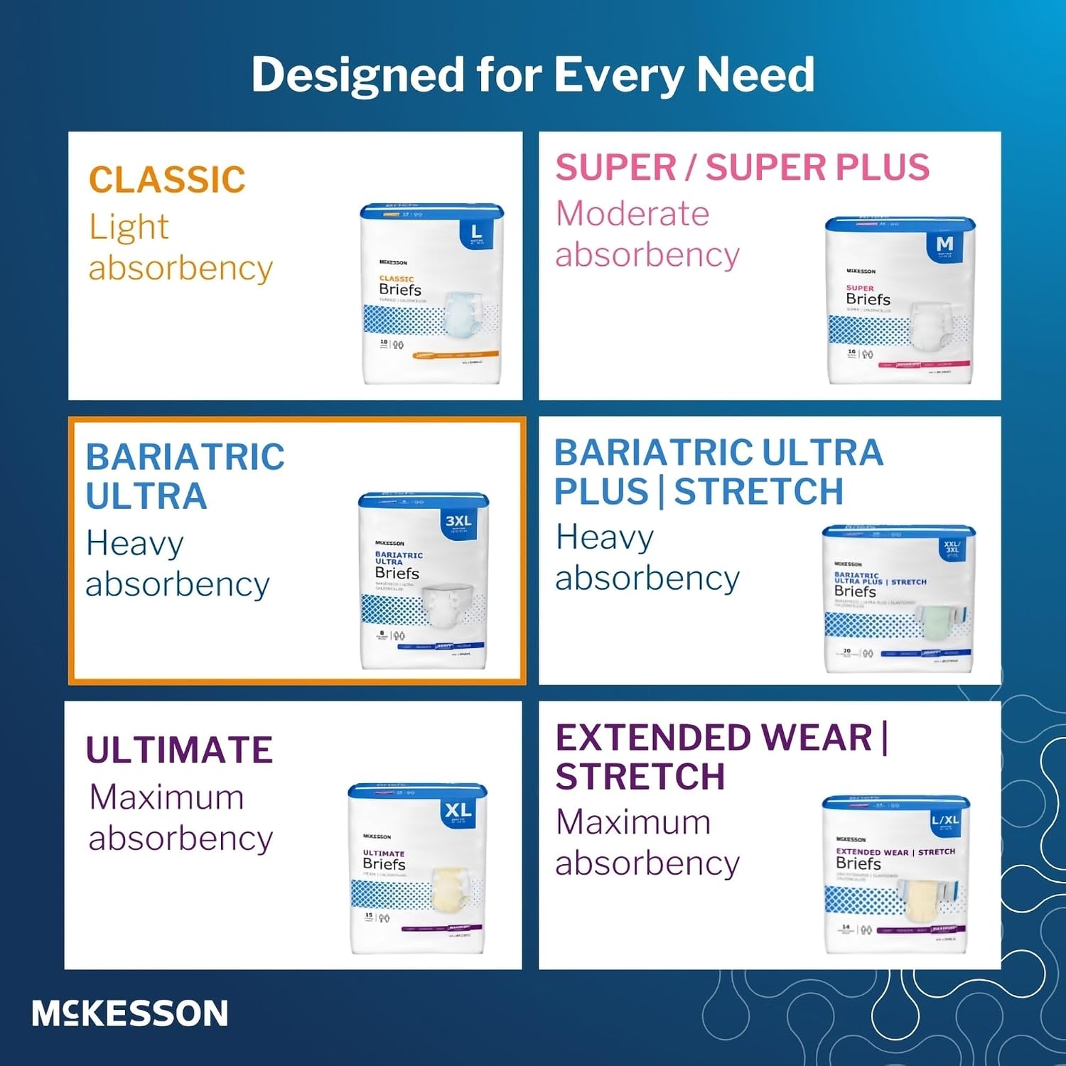 McKesson Ultra Briefs, Heavy Absorbency, Medium, Unisex, 44 in, 96 ct | Disposable, Elastic Leg Gathers and Contoured Fit for Men and Women, Incontinence