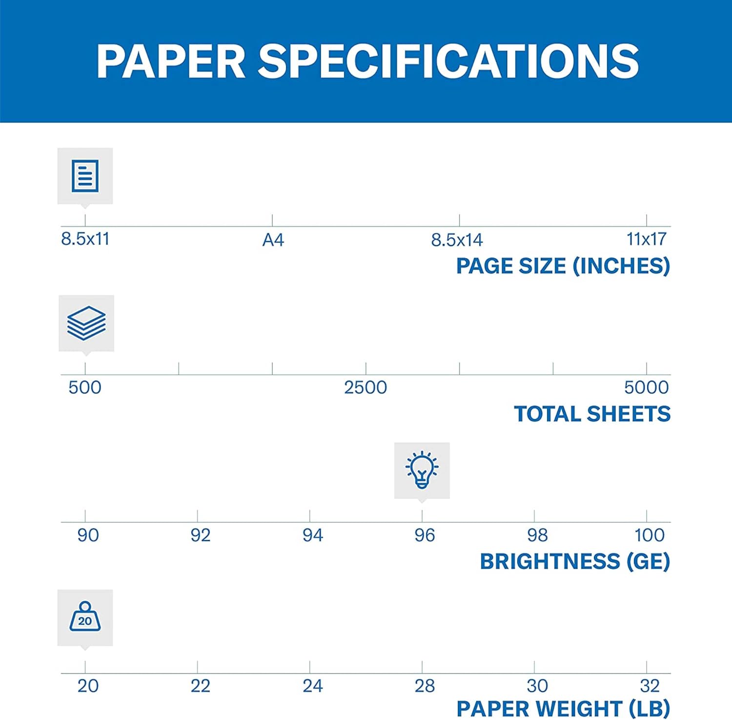 Hammermill Printer Paper, Fore Multipurpose 20 lb Copy Paper, 8.5 x 11-1 Ream (500 Sheets) - 96 Bright, Made in the USA, 103267