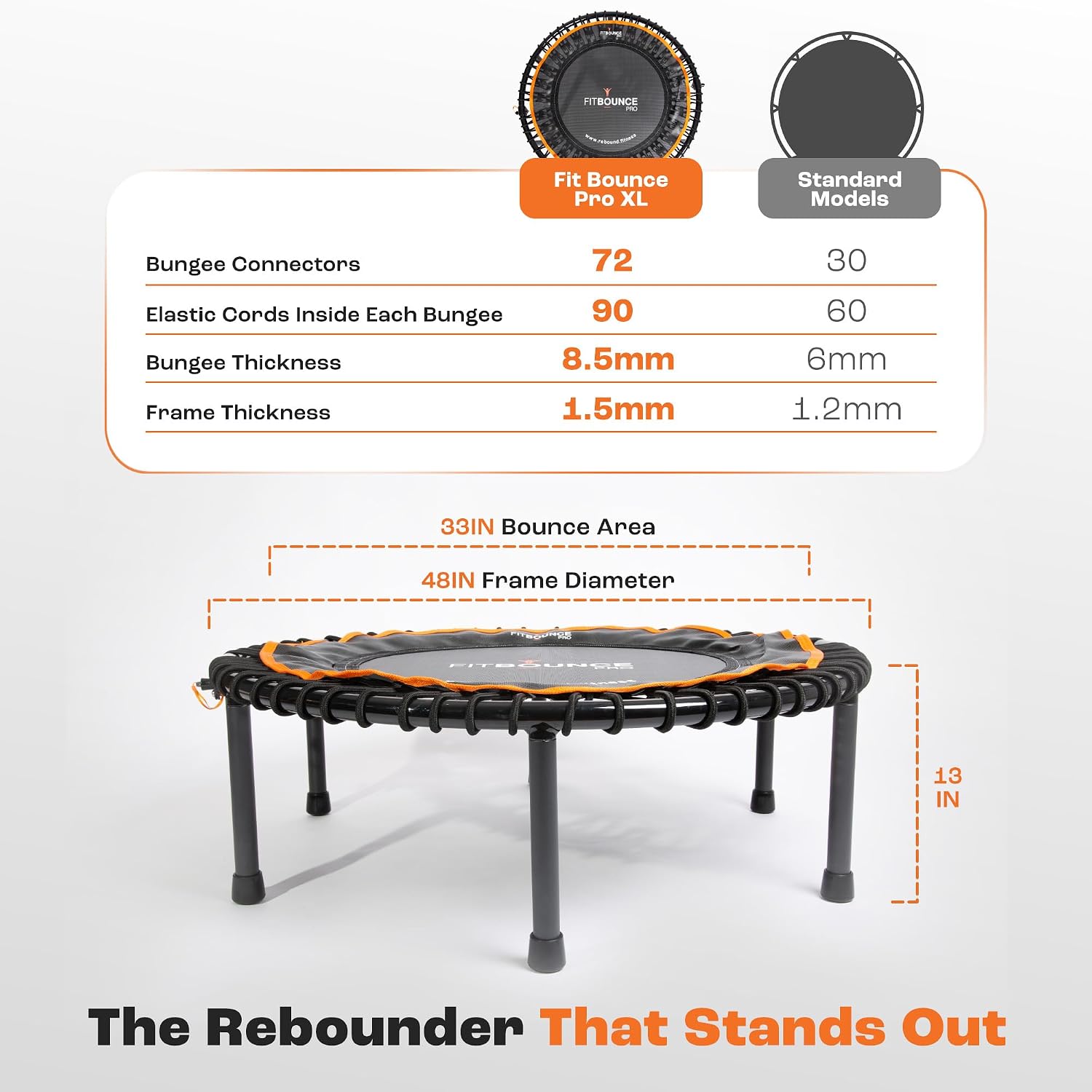 MXL FIT Bounce PRO XL Bungee Rebounder - Premium Indoor Mini Trampoline for Adults, Silent Low-Impact Bounce