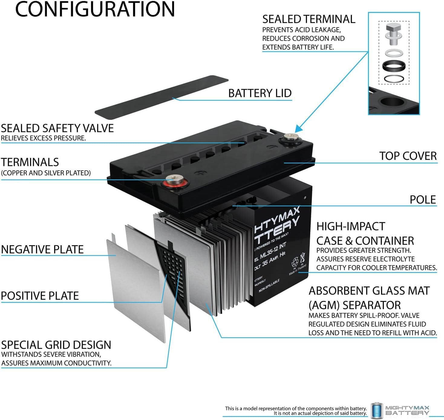ML100-12 - 12 Volt 100 AH, Internal Thread (INT) Terminal, Rechargeable SLA AGM Battery, 1 Count (Pack of 1)