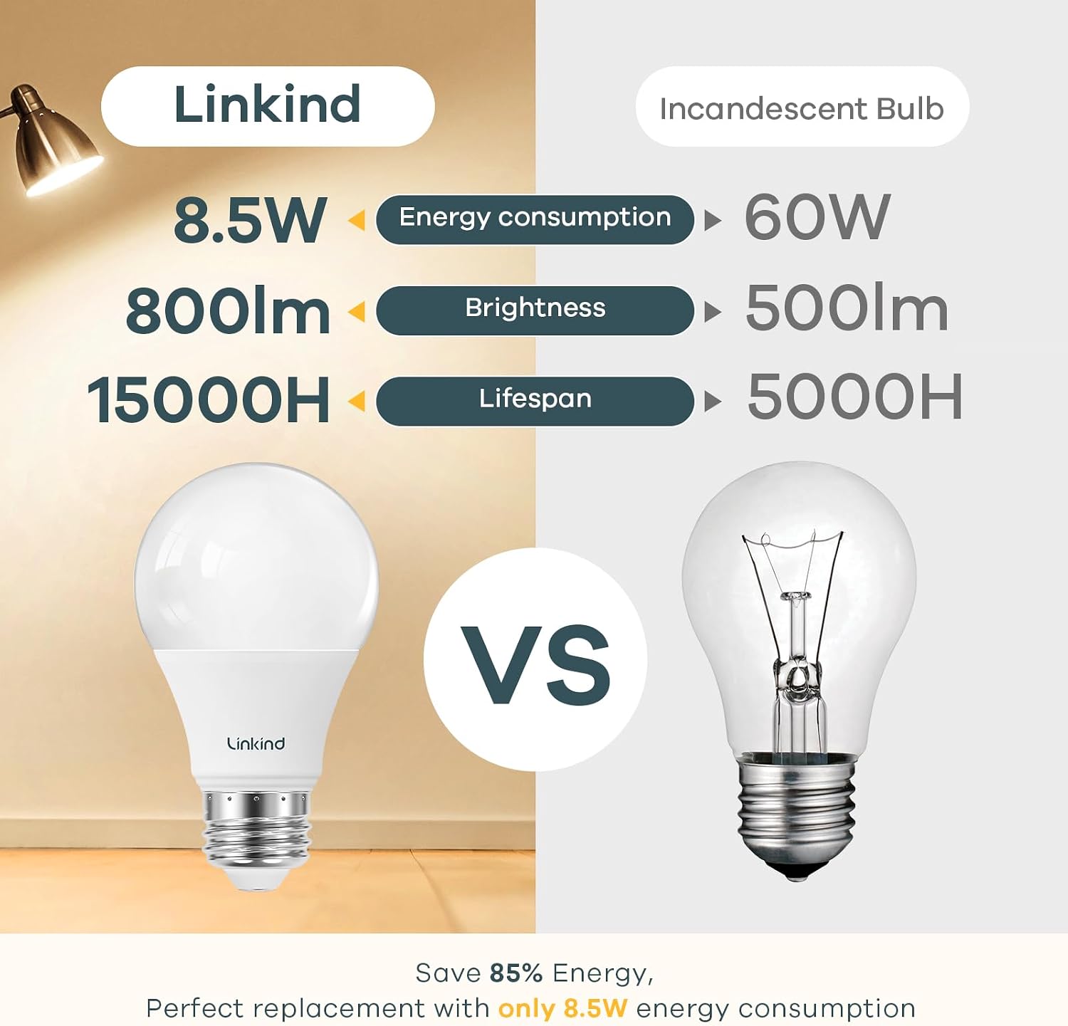 Linkind A19 LED Light Bulbs, 100 Watt Equivalent, 2700K Soft White 6 Packs