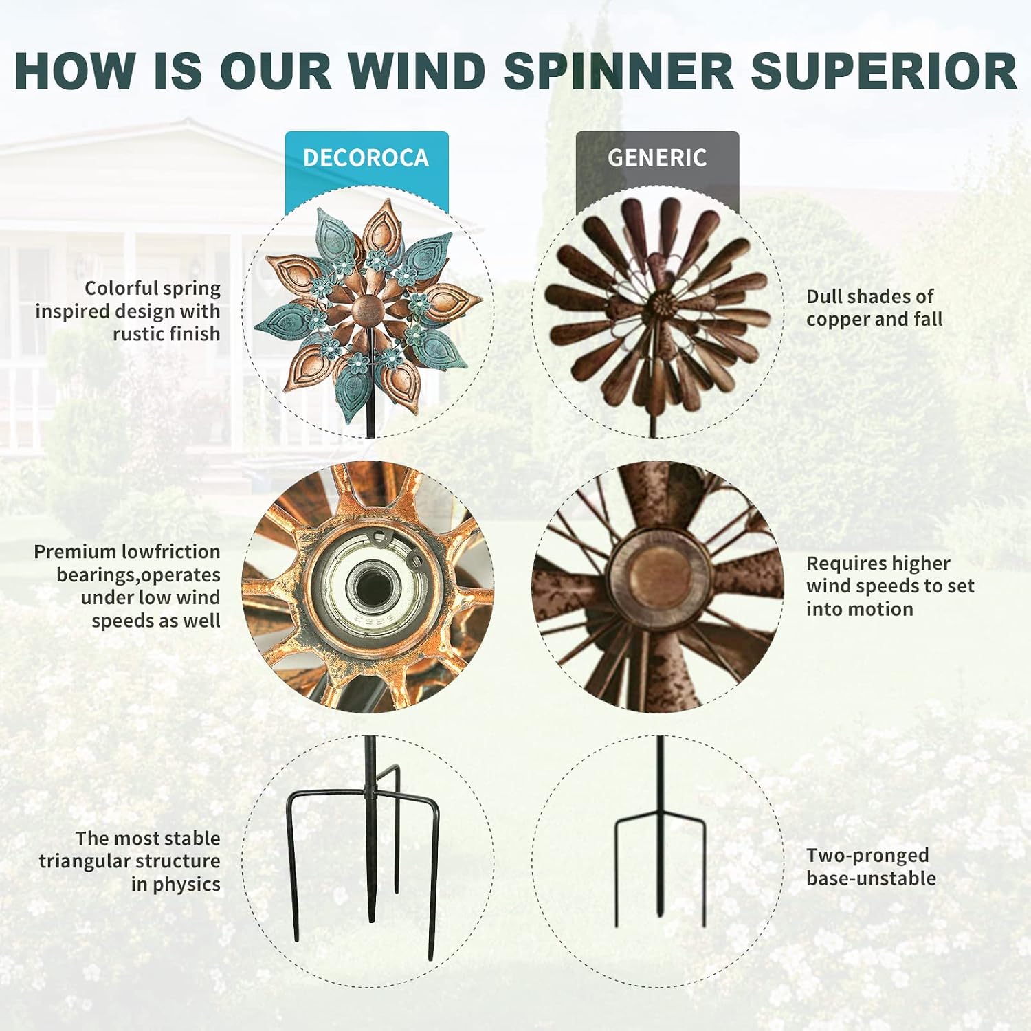 DECOROCA Kinetic Wind Spinners Outdoor - Large Metal Wind Sculptures