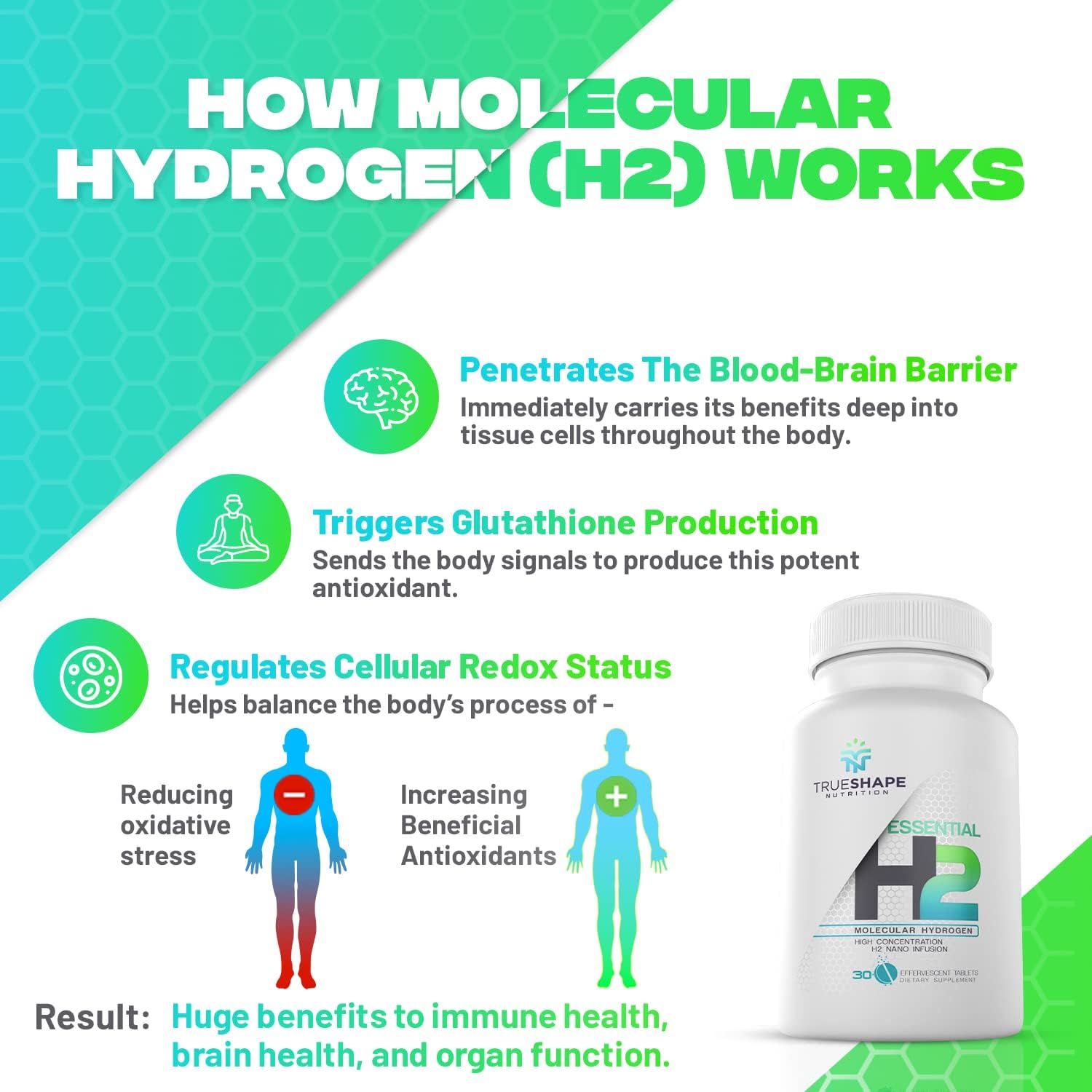 Essential H2 Fizzy Molecular Hydrogen Tablets for Water Nutritional Supplement (Unflavored, 60 Servings)