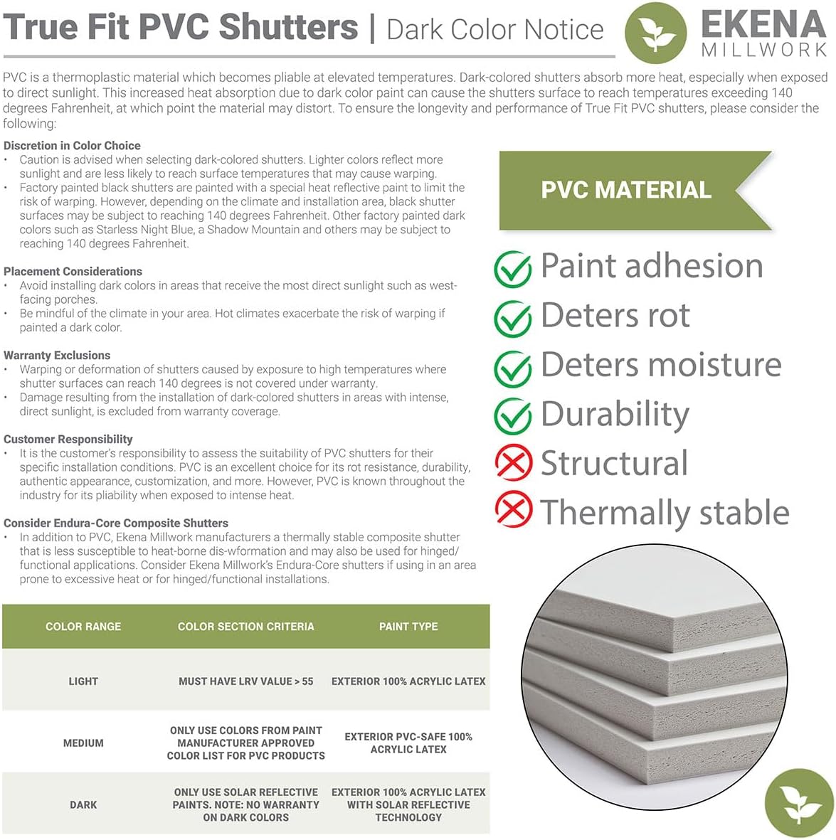 12"W x 36"H True Fit PVC Two Equal Raised Panel Shutters, Primed (Per Pair - Hardware Not Included)