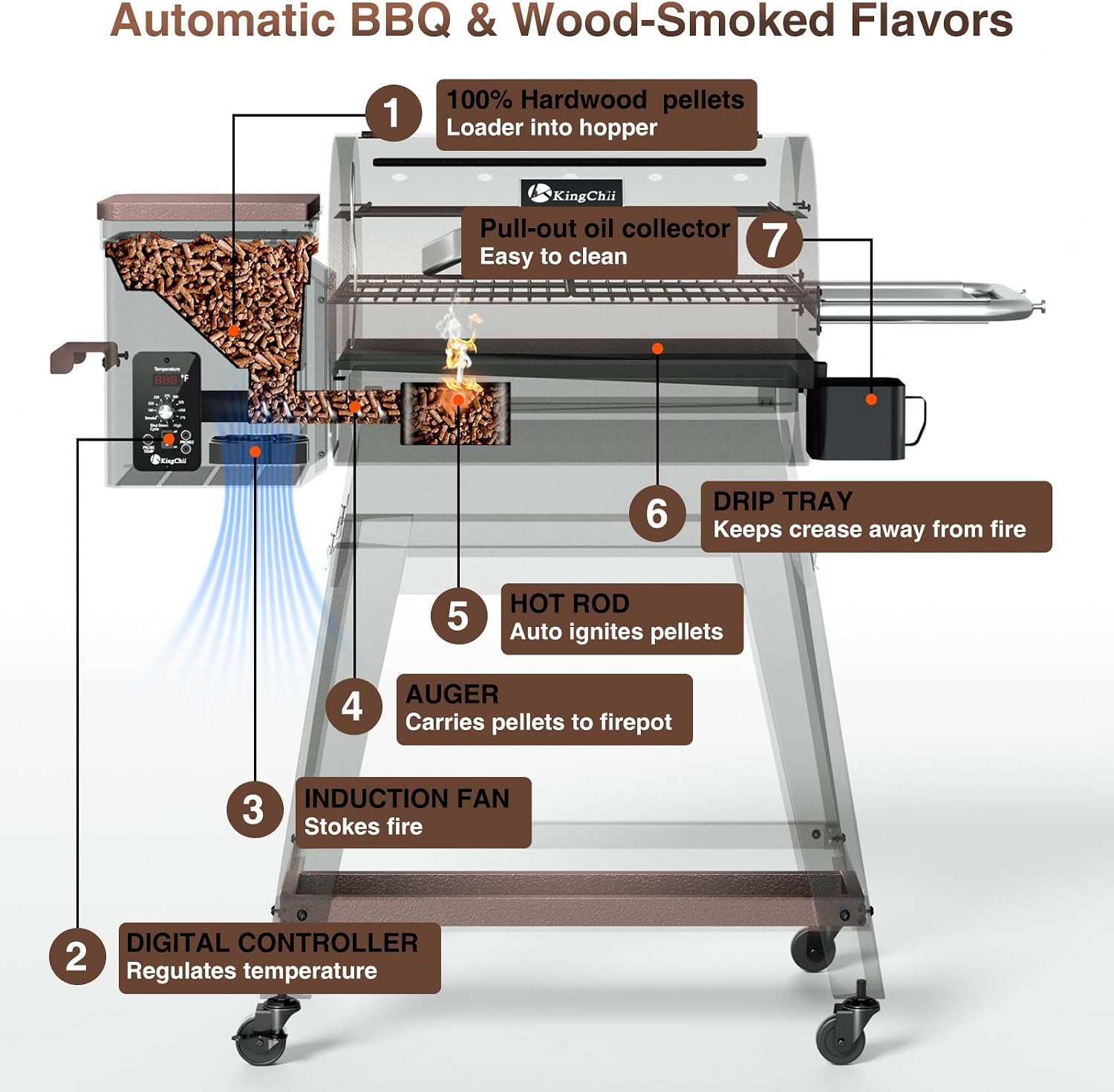 KingChii Electric Wood Pellet Grill & Smoker with Side Shelf, 456 SQ.IN Grill Capacity, with PID Temperature Control (180-425°F) for Backyard Camping Bake and Roast, Black