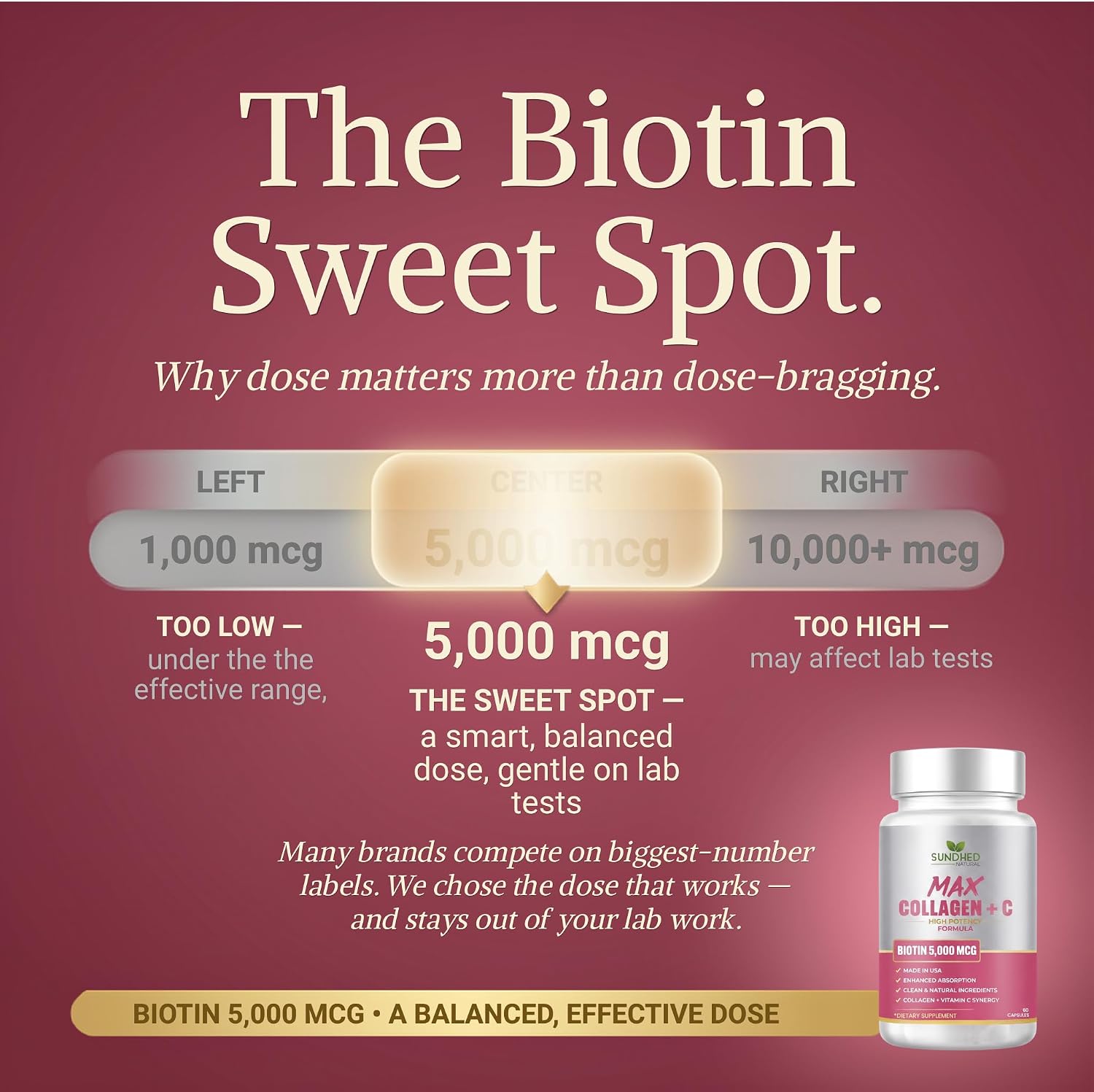Max Collagen Plus C (60 caps) - All Natural Collagen Capsules with Biotin & Bioperine to Boost Anti Aging Hydration & Skin Firmness - Collagen Pills to Strengthen Bones & Nails