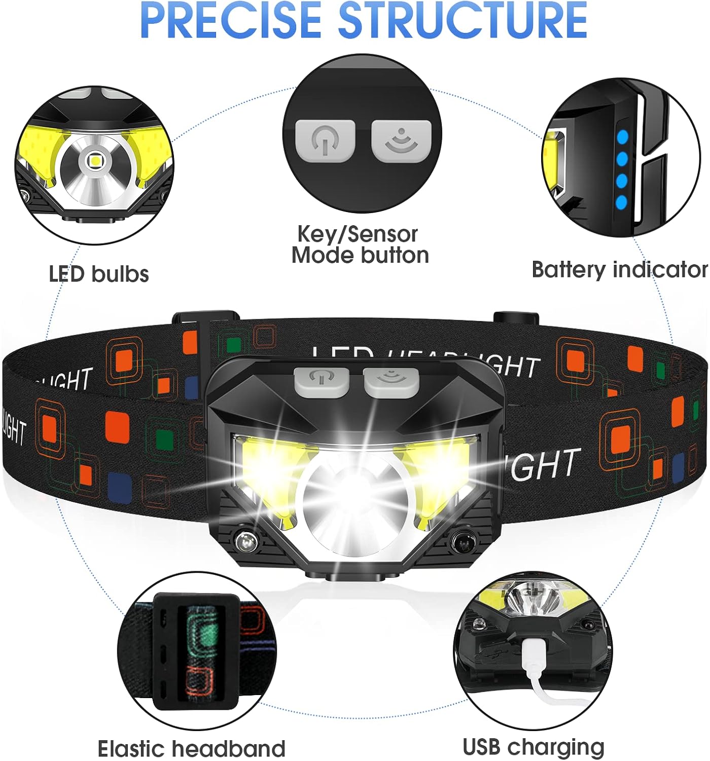 LHKNL Headlamp Flashlight, Lumen Bright Head Lamps LED Rechargeable Camping
