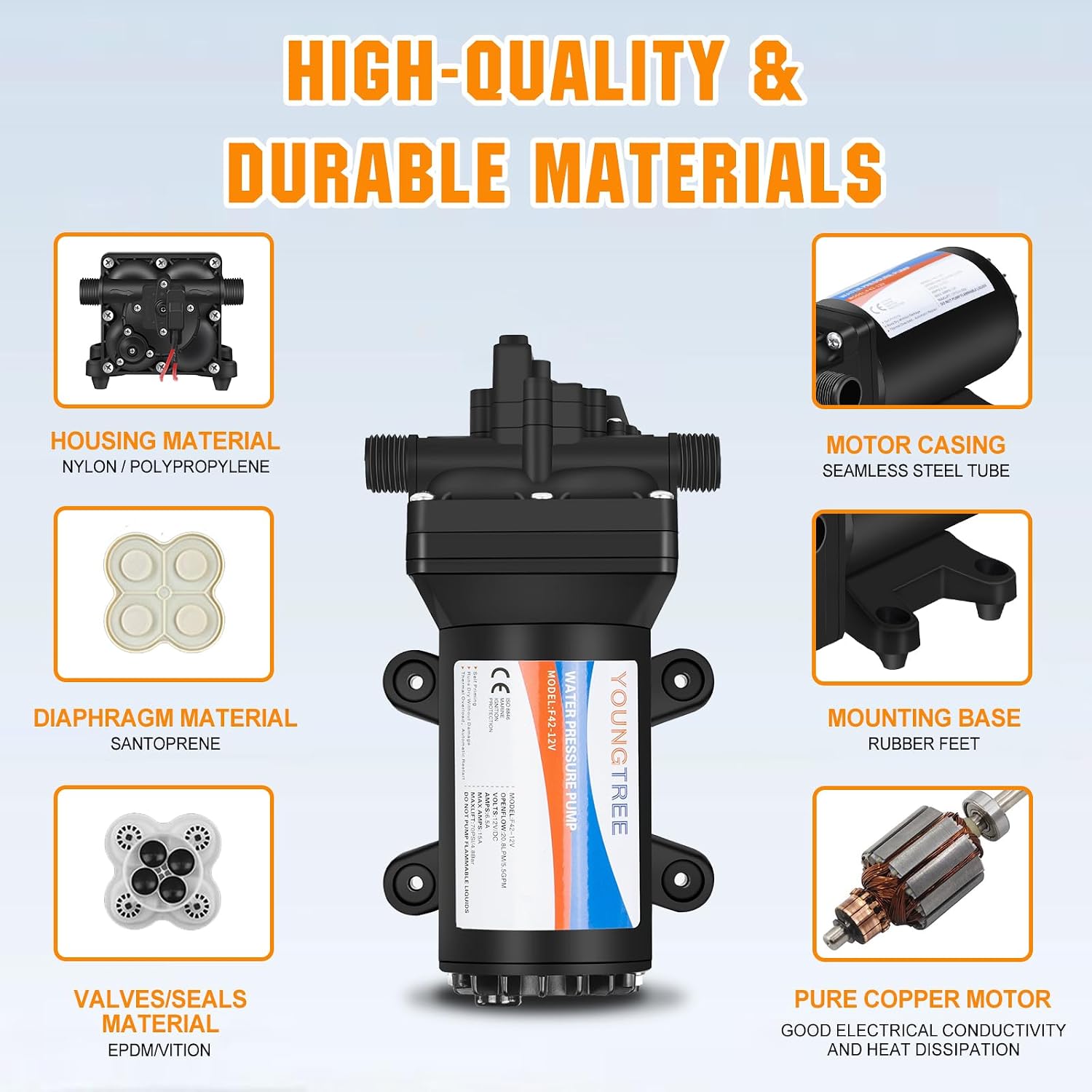 YOUNGTREE 55-Series 110V AC Fresh Water Diaphragm Pump 7GPM 70PSI 110volt 5-Chamber Water Pressure Washdown Pump On Demand with Pressure Switch for Irrigating, Home, Sprinkler, RV, Marine