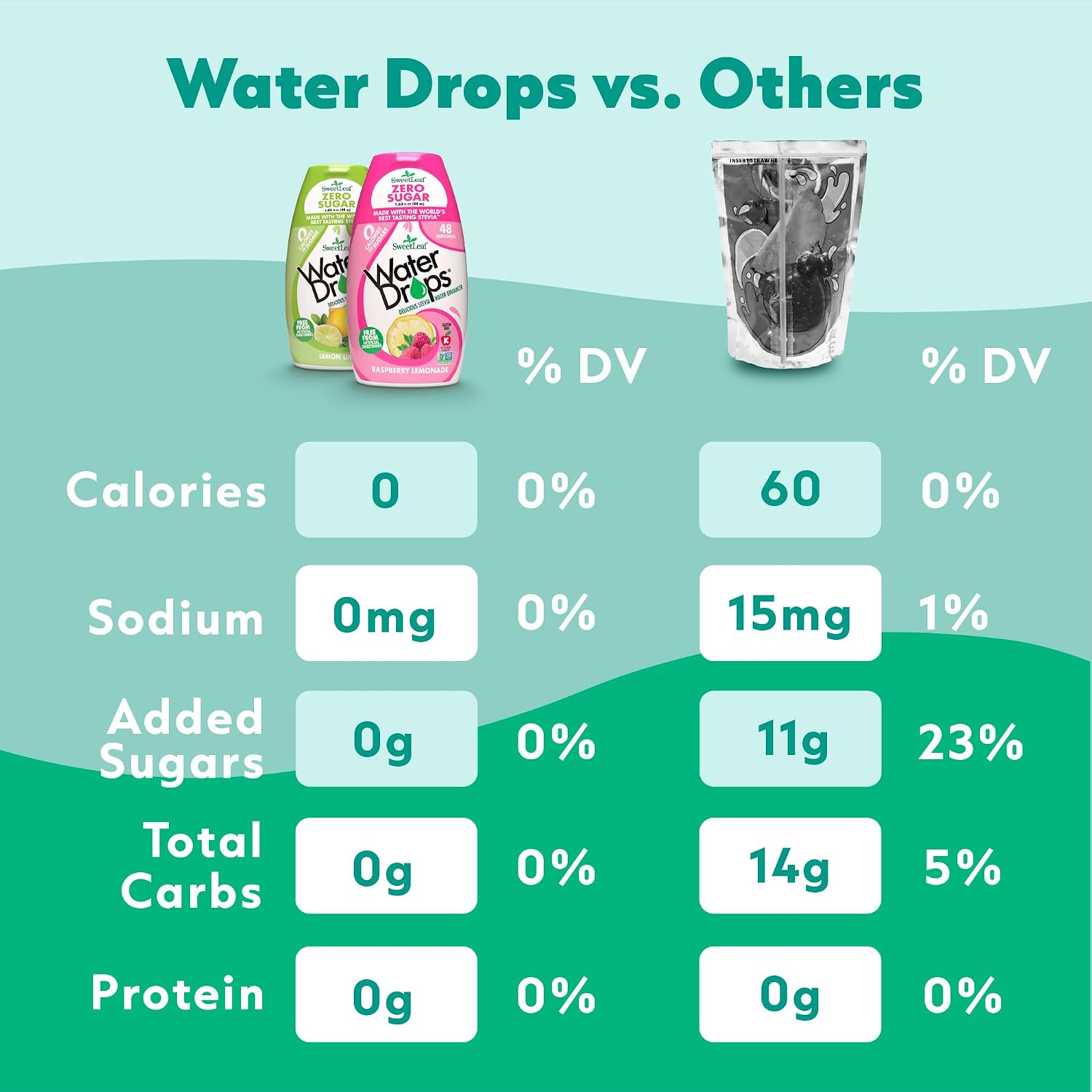 SweetLeaf Water Flavoring Drops, Strawberry Kiwi - 1.62 Fl Oz | Stevia Water Enhancer, Sugar Free, Zero Calorie Additive, Contains Monk Fruit Extract
