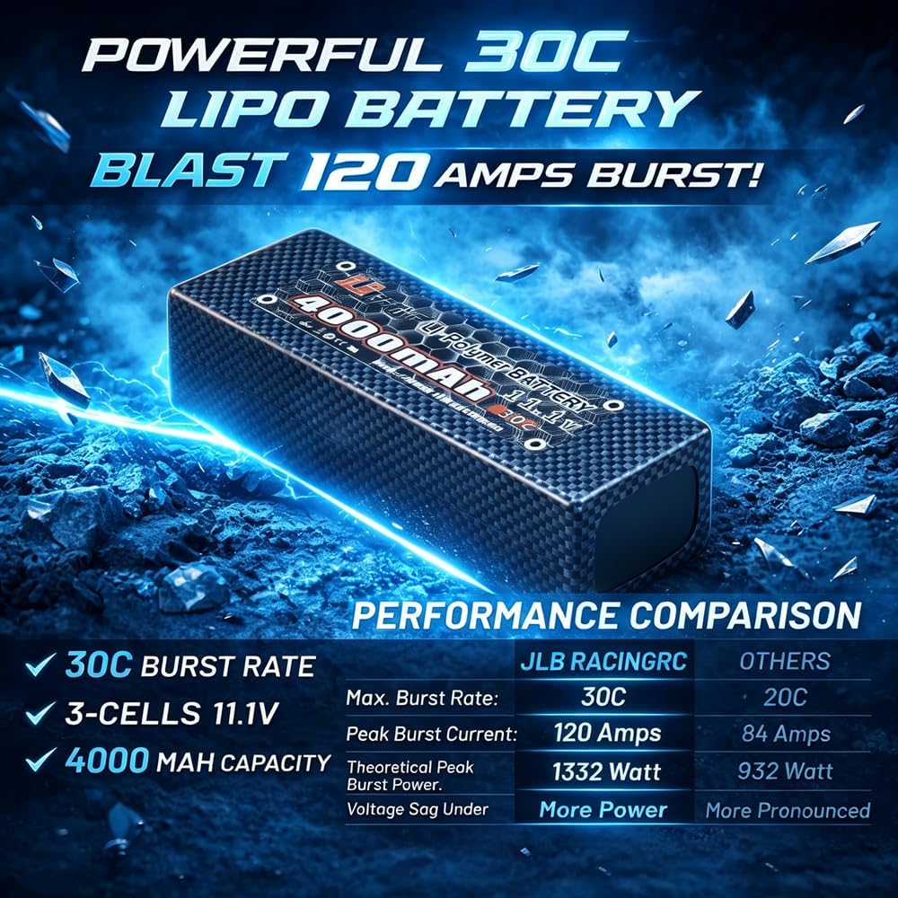 JLBRACINGRC 1/10 80+ KPH Brushless Fast RC Cars for Adults with 3S Battery | 120A ESC, 3670-2500KV Brushless Motor, 4WD Off-Road Monster Truck