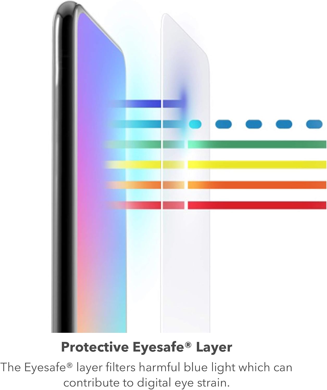 ZAGG Glass Elite VisionGuard+ Screen Protector - iPhone 12 Mini - Impact Protection, Scratch, Fingerprint, Smudge, InvisibleShield, Oil Resistant