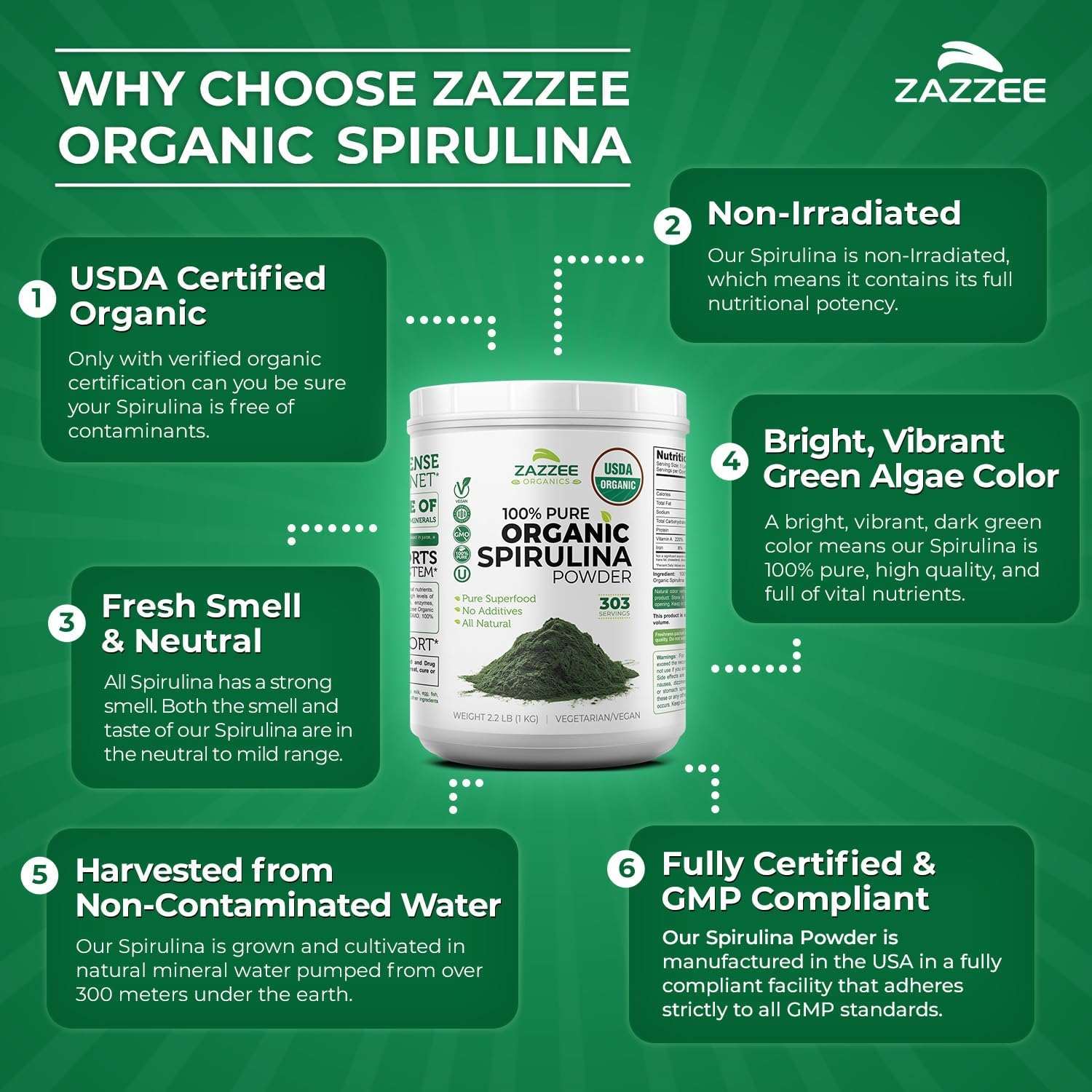 Zazzee USDA Organic Spirulina Powder, 2.2 Pounds (1 KG), 303 Servings | Certified Kosher, 100% Pure, Non-Irradiated, Mess-Free Wide Mouth Container, Fresh Smell, Neutral Taste, Non-GMO, Made in USA
