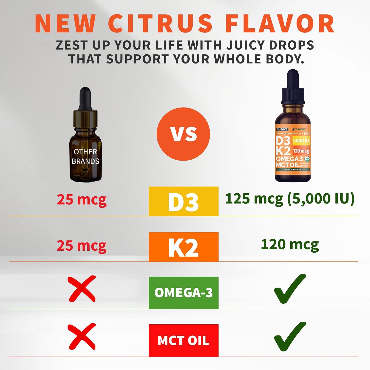 Nusava Organic Vitamin D3 K2 Drops with MCT Oil, Unflavored, Pack of 2